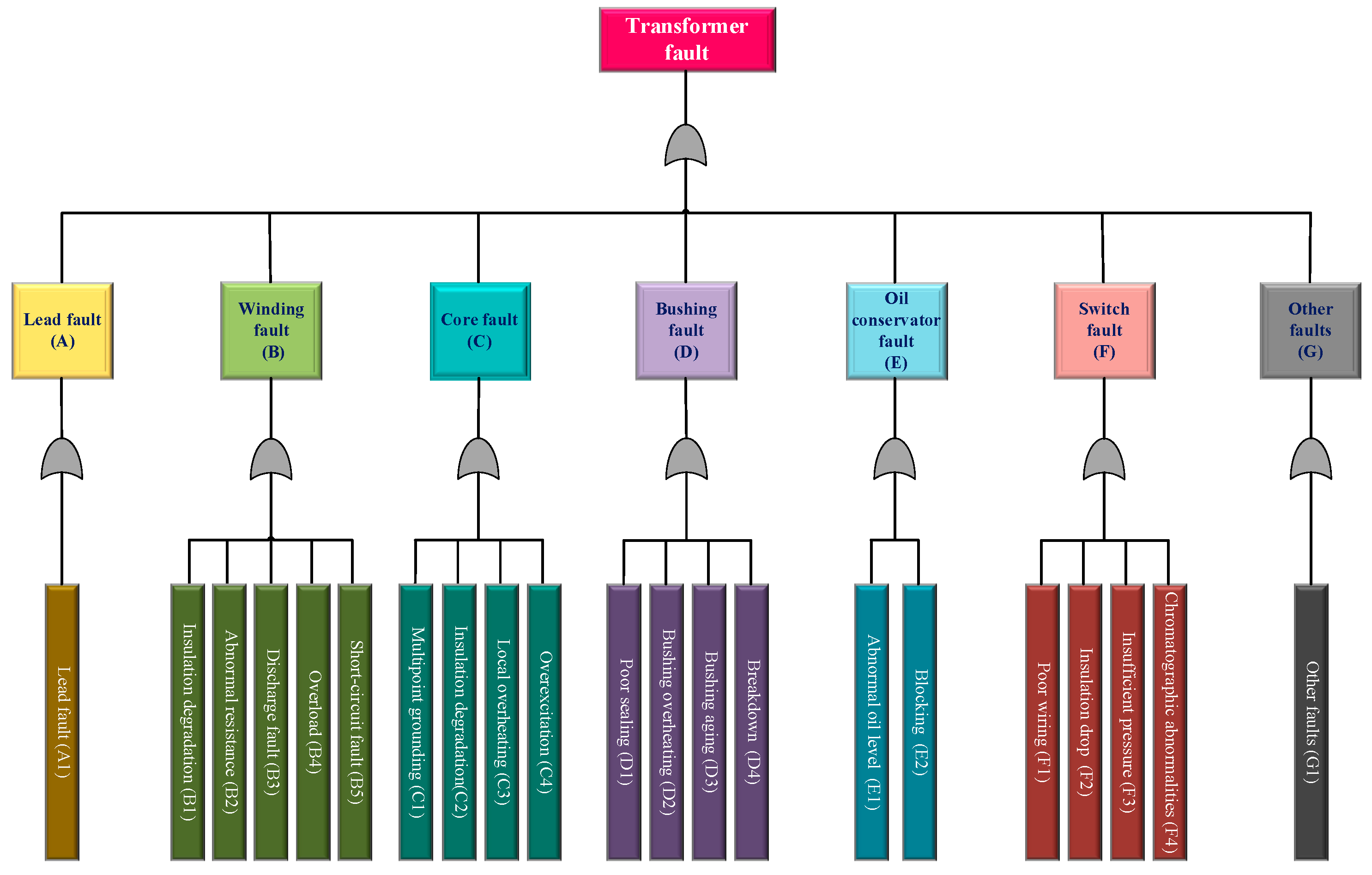 Applsci 14 01210 g003