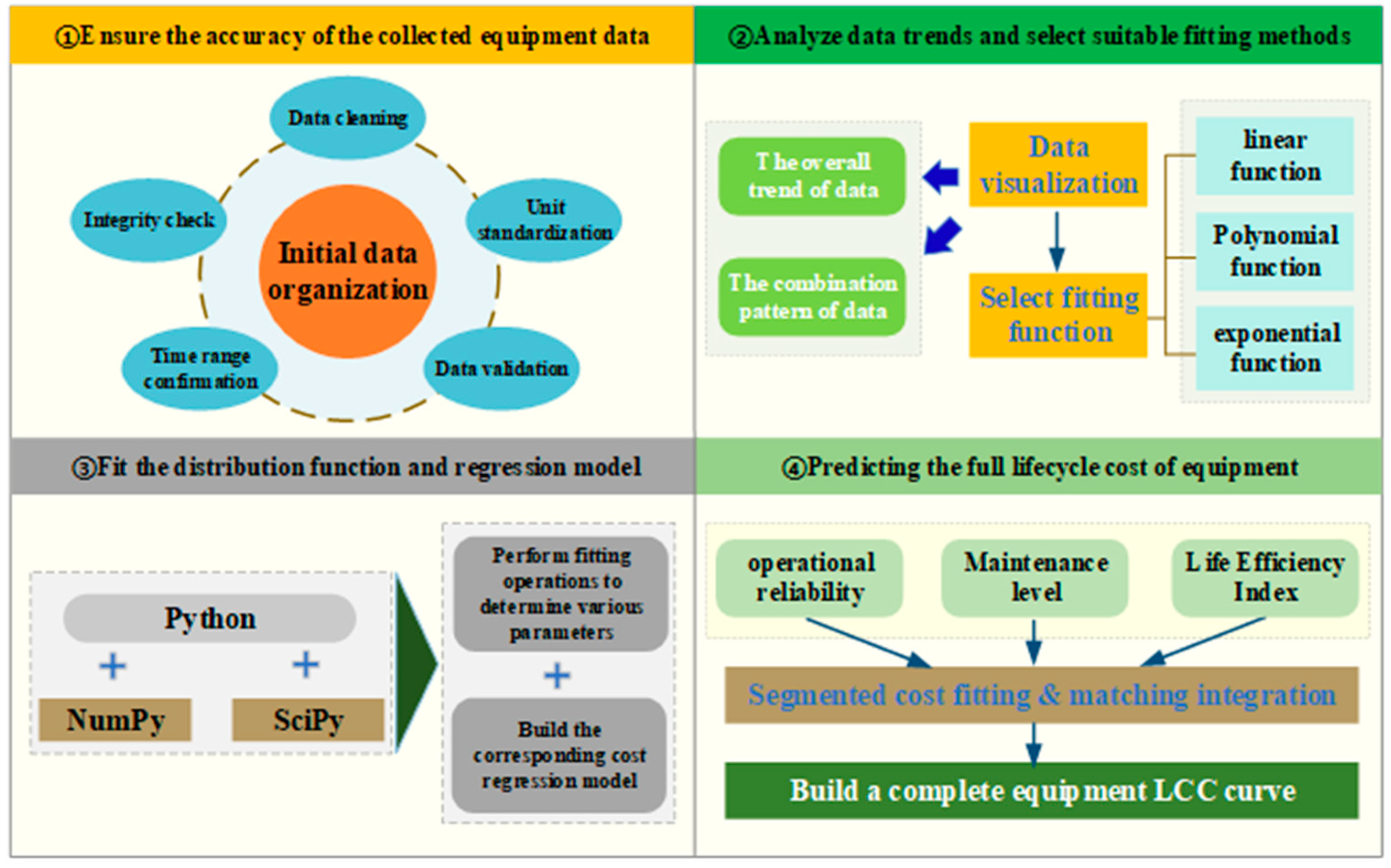 Applsci 14 01210 g004