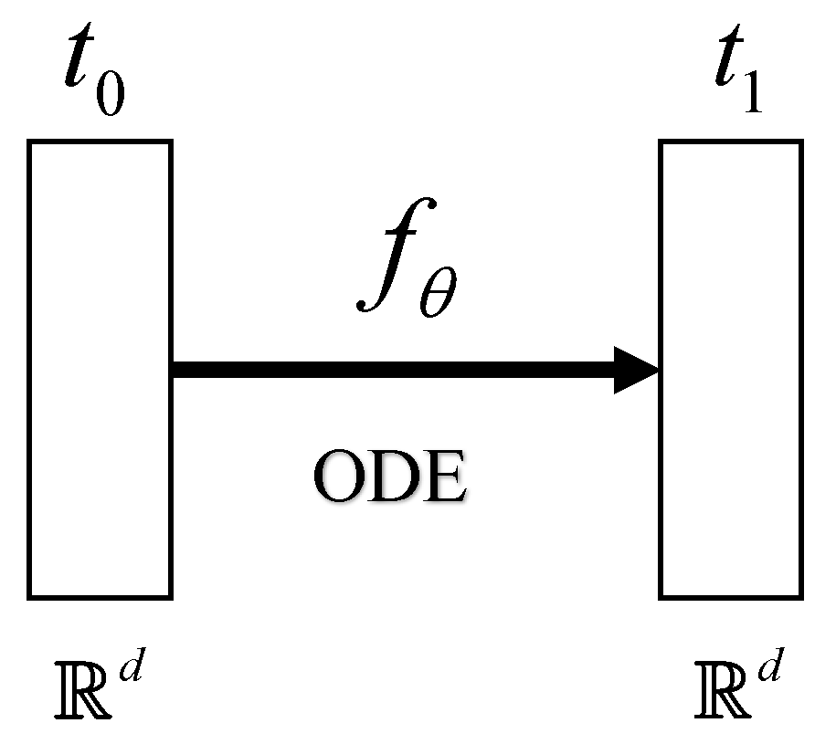 Applsci 14 01219 g001