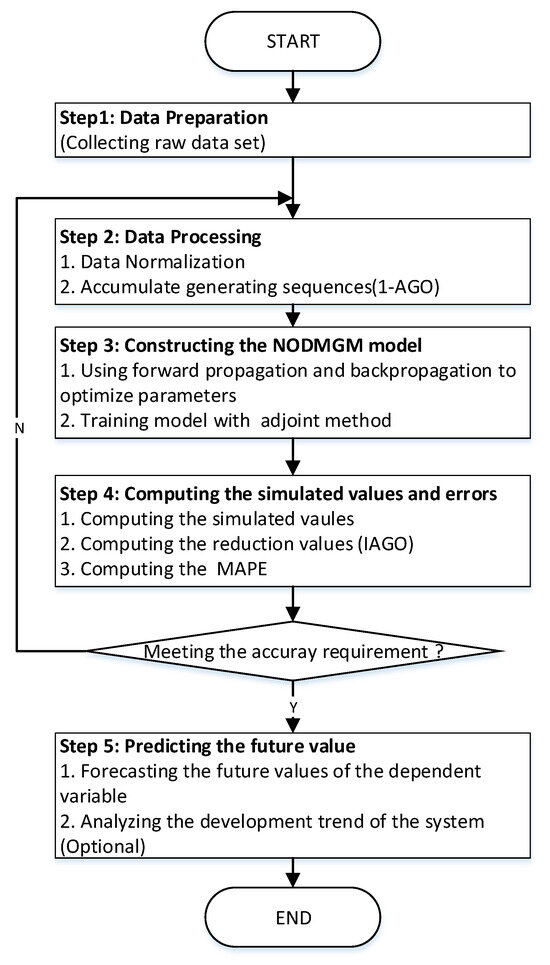 Applsci 14 01219 g002