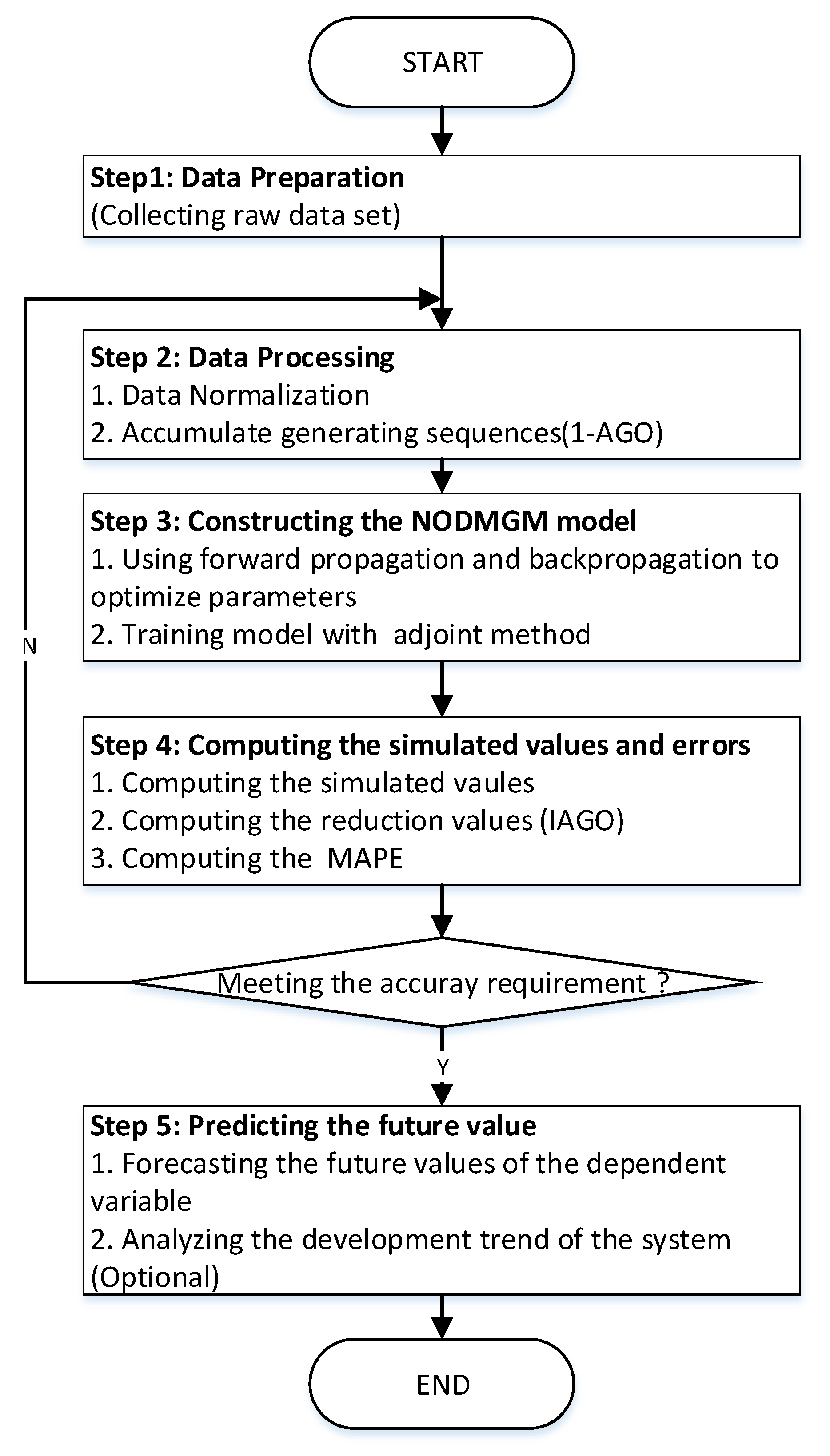 Applsci 14 01219 g002