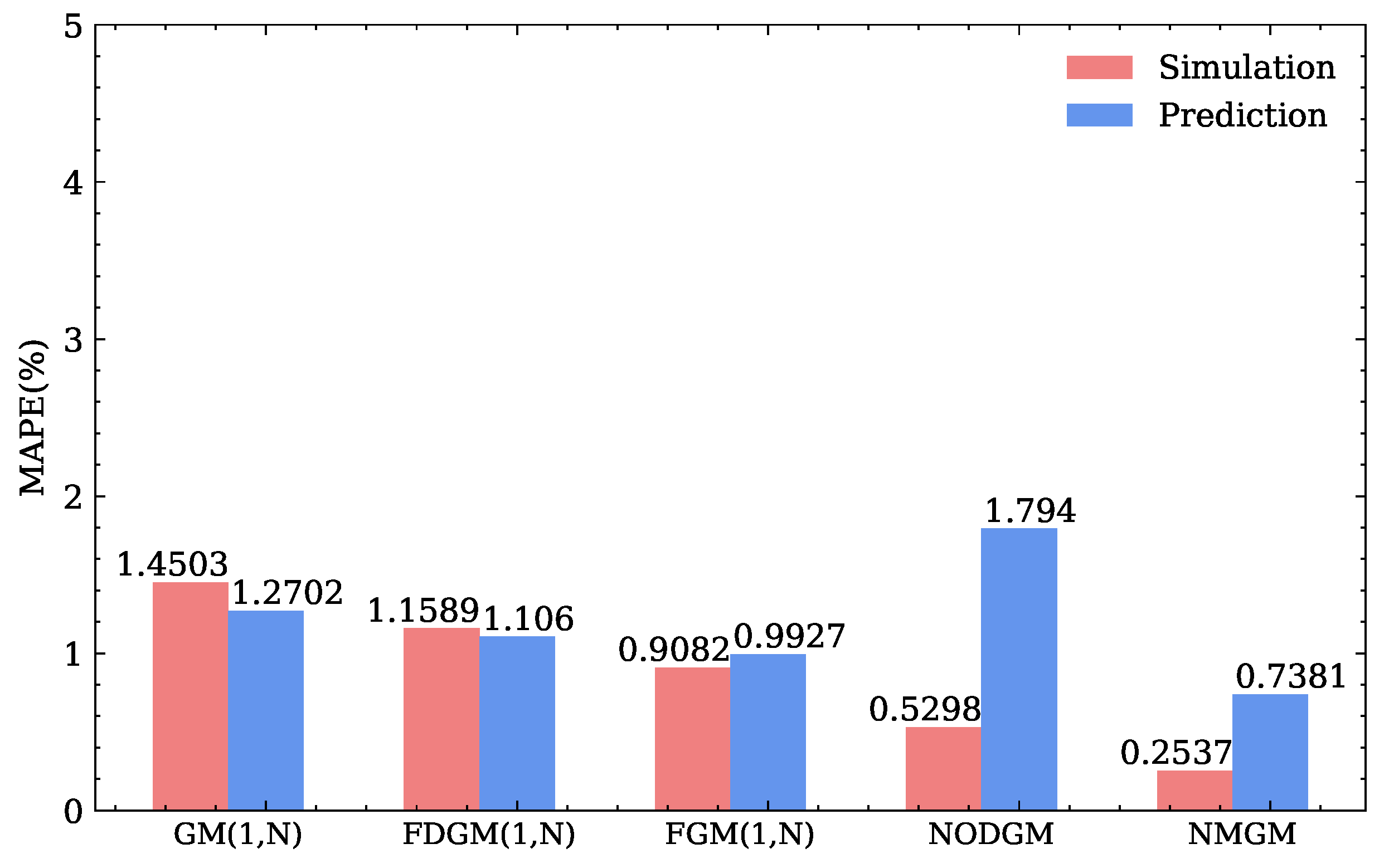 Applsci 14 01219 g003