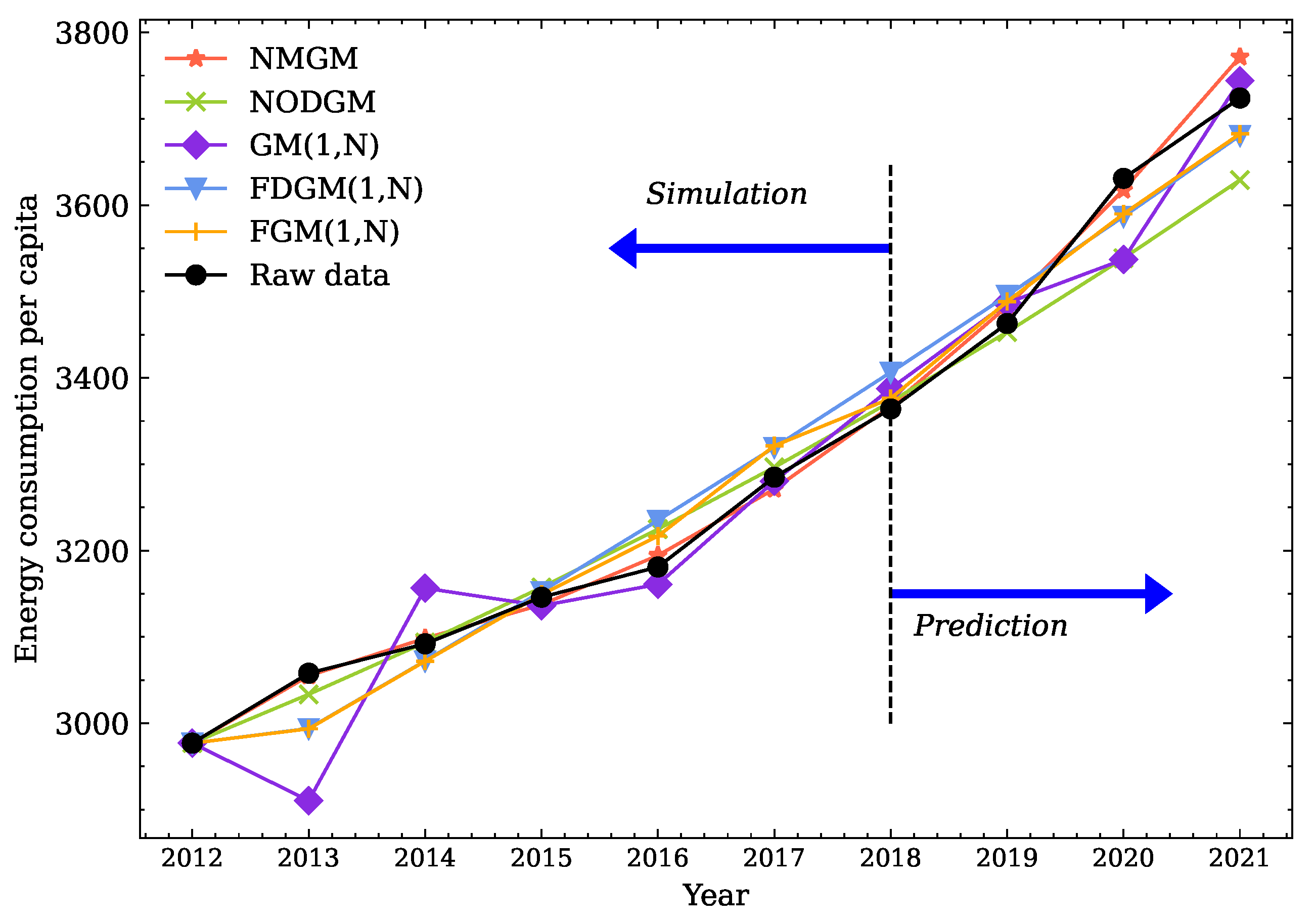 Applsci 14 01219 g005