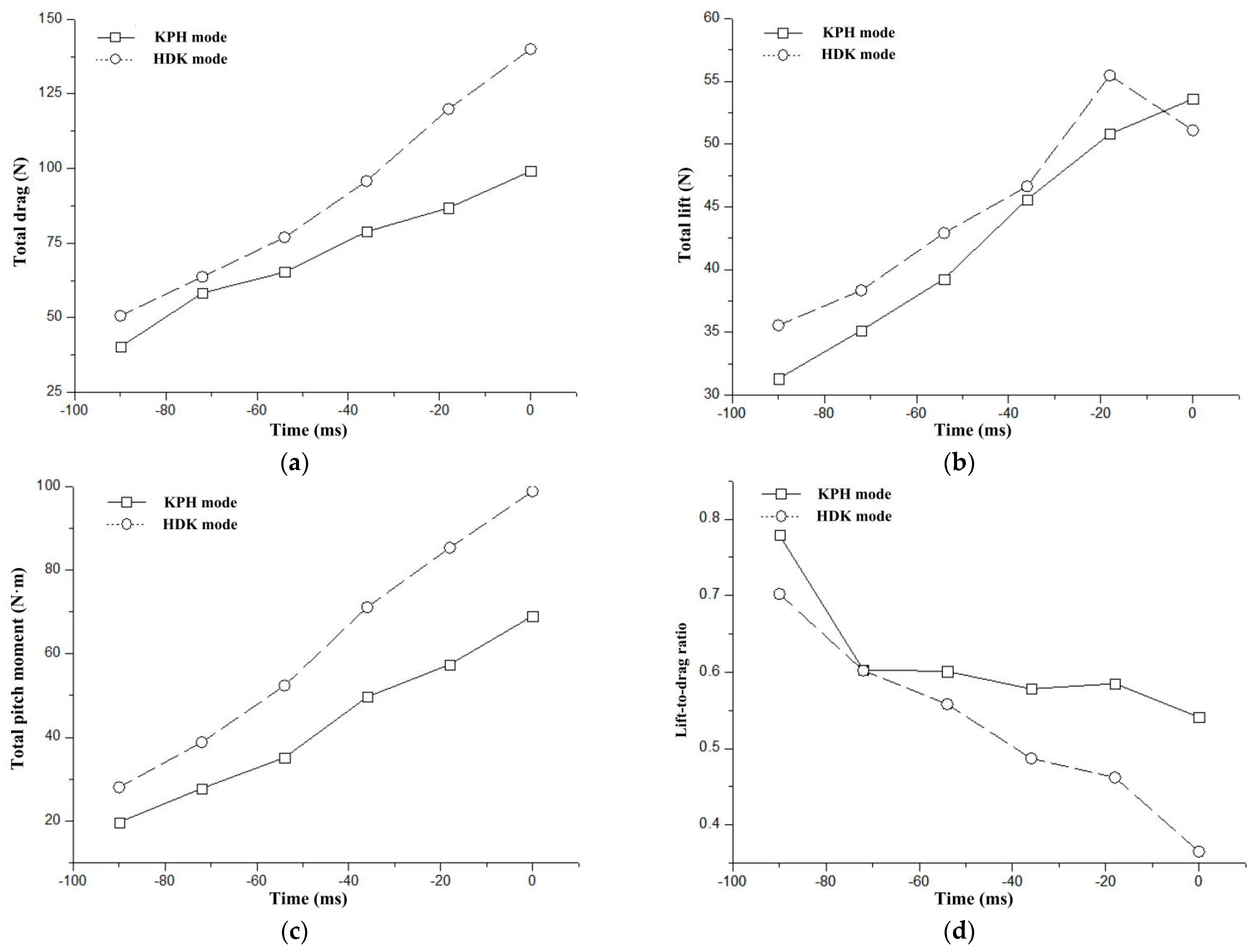 Applsci 14 01221 g003