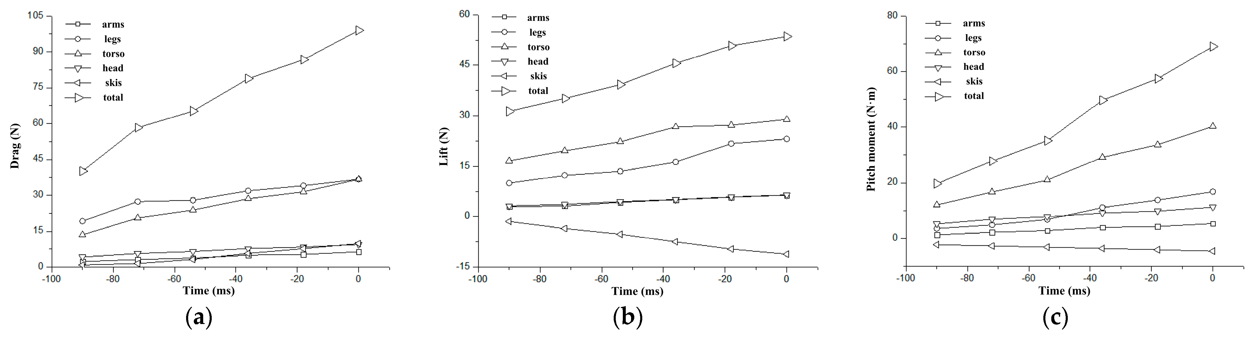 Applsci 14 01221 g004