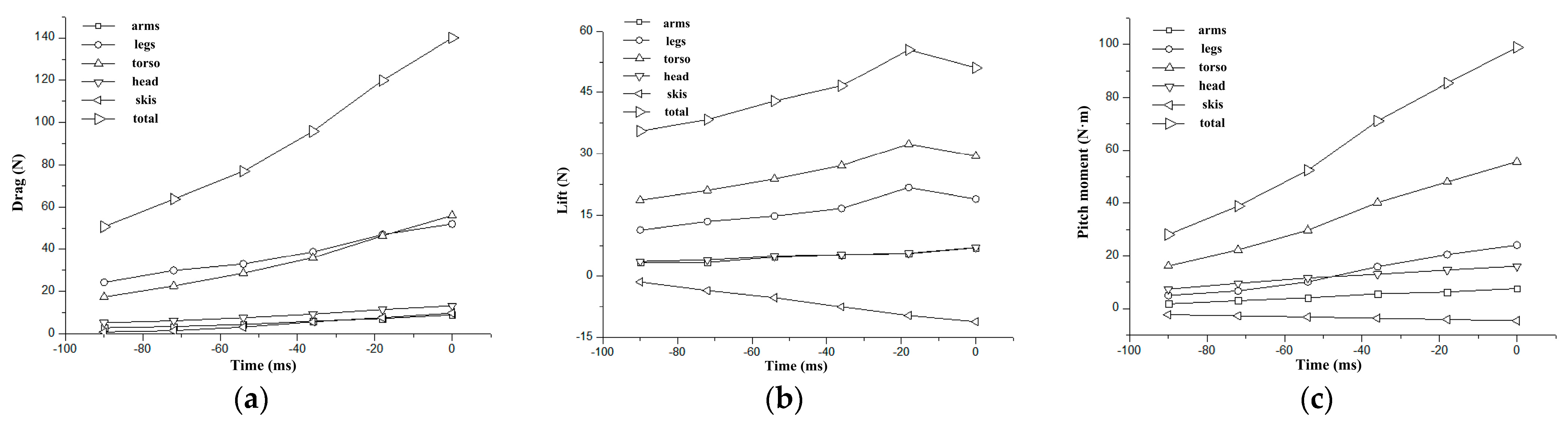 Applsci 14 01221 g005