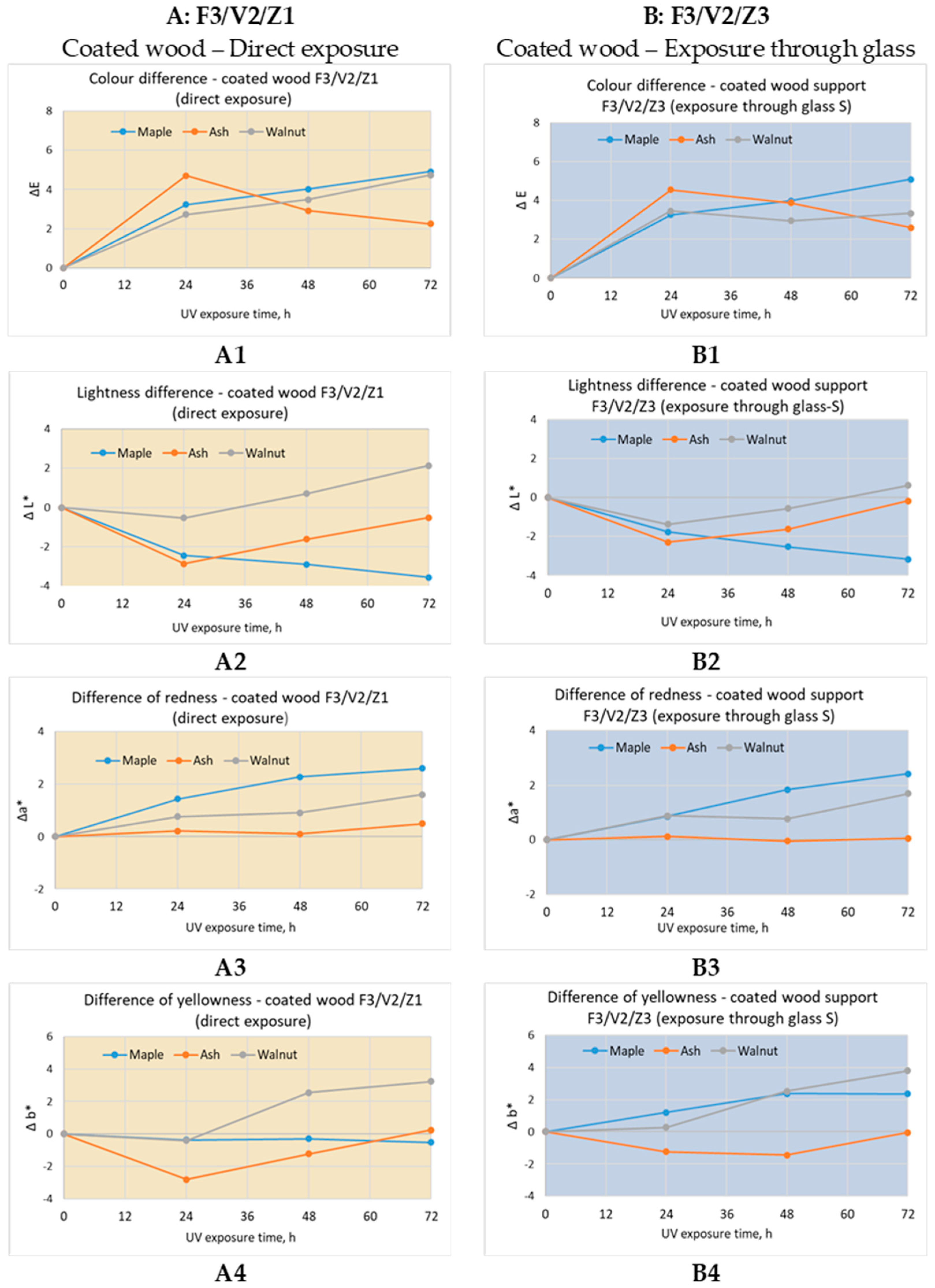 Applsci 14 01226 g005
