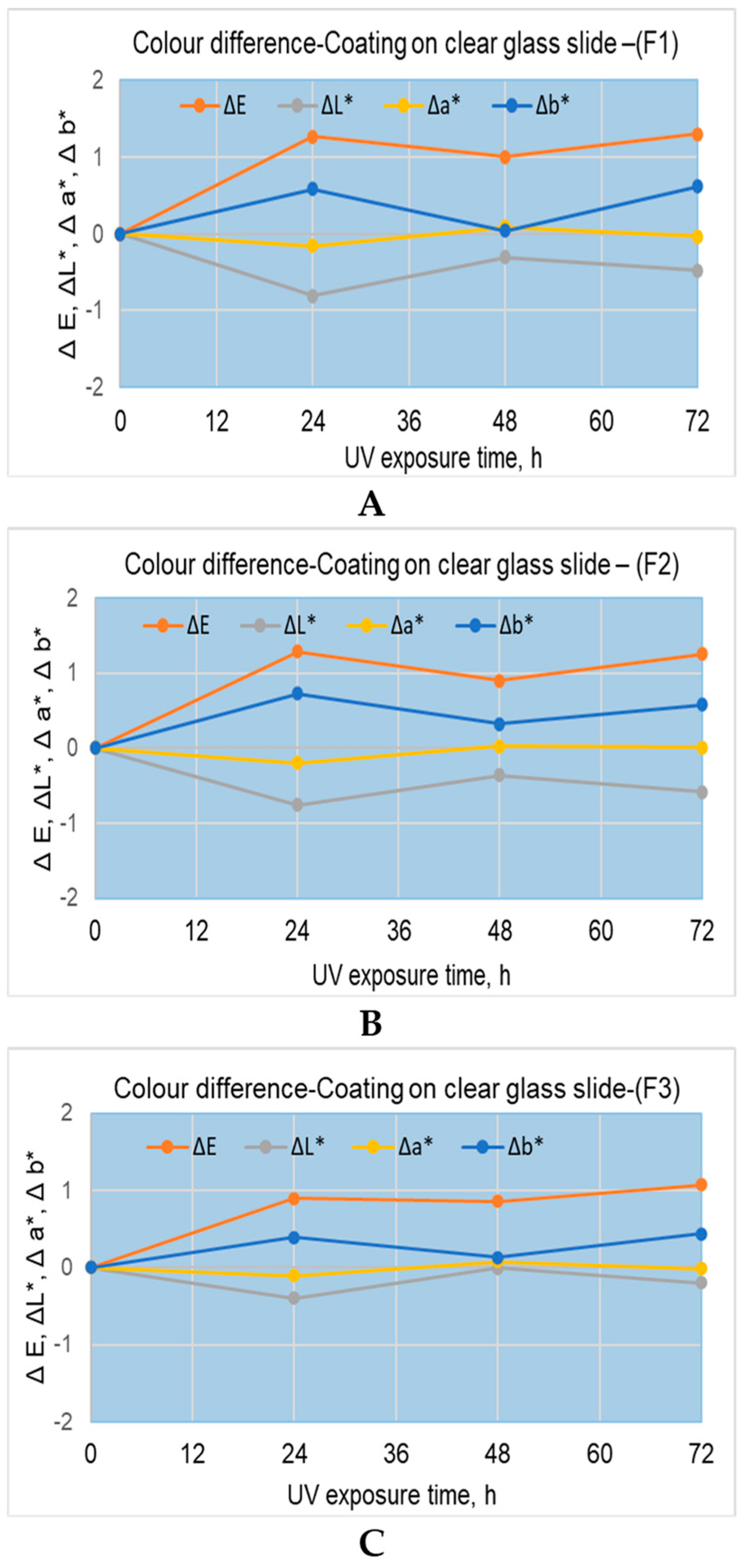 Applsci 14 01226 g007