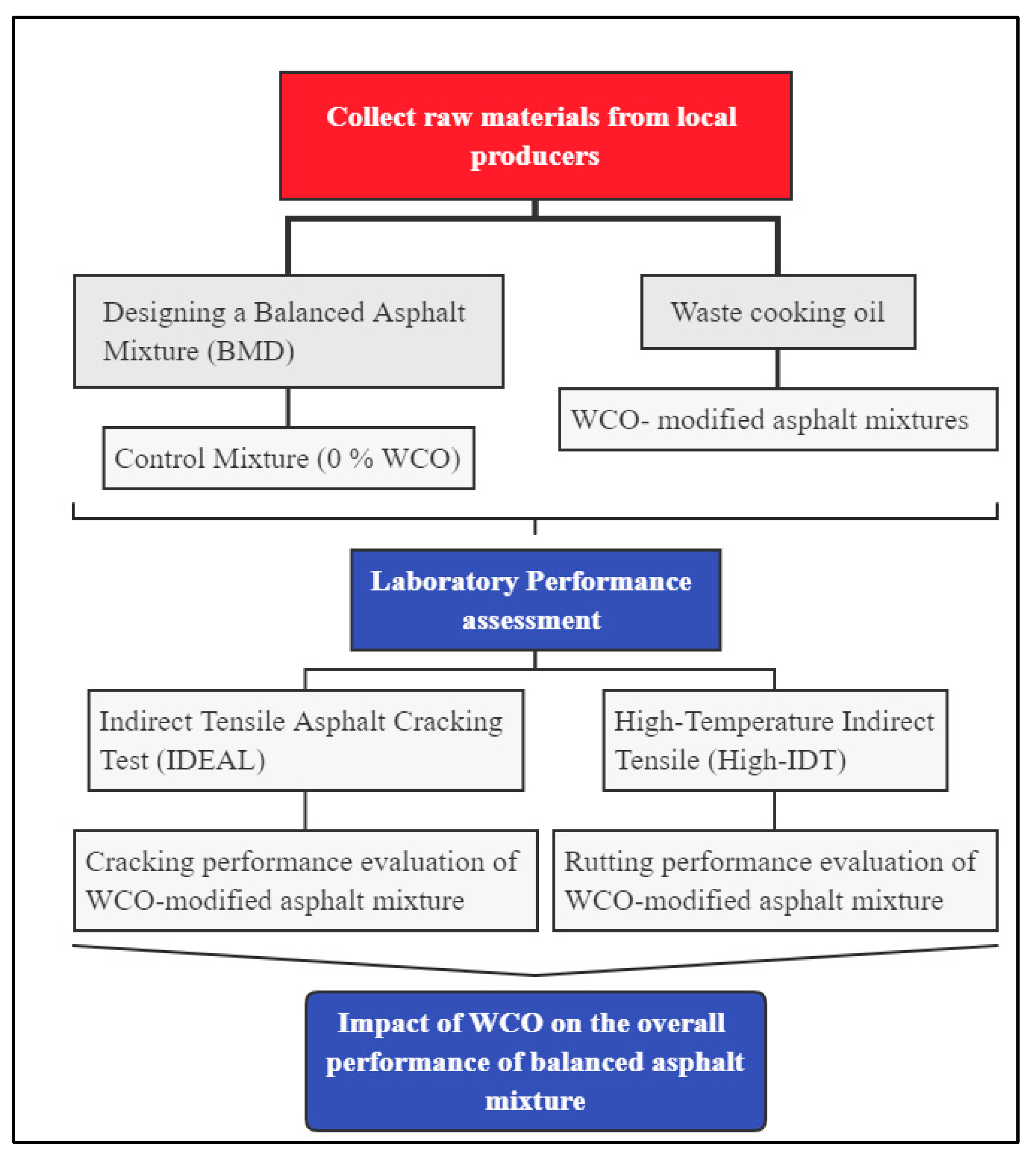 Applsci 14 01228 g001