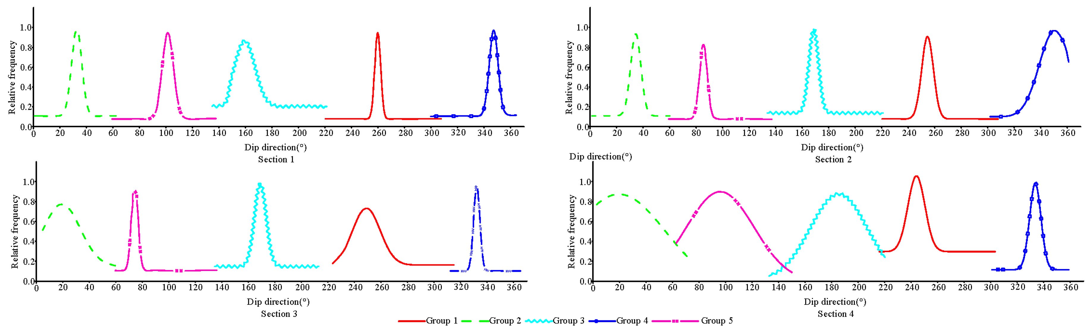 Applsci 14 01230 g006