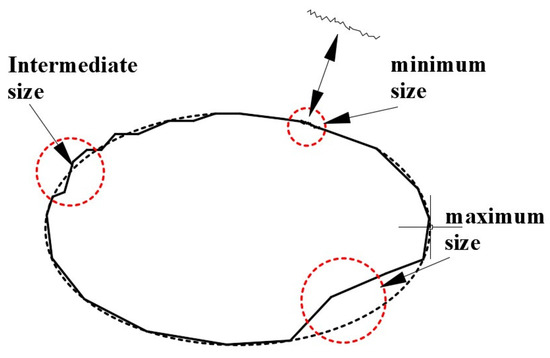 Applsci 14 01236 g021
