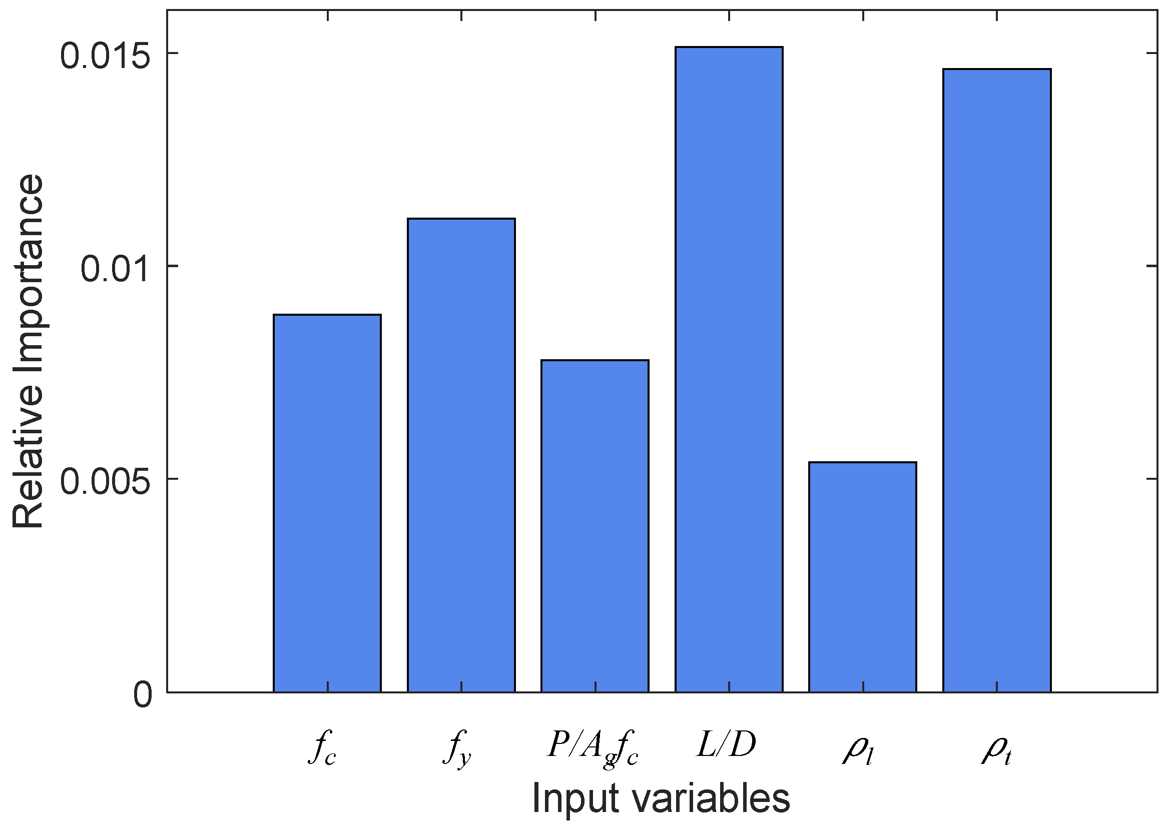 Applsci 14 01243 g005