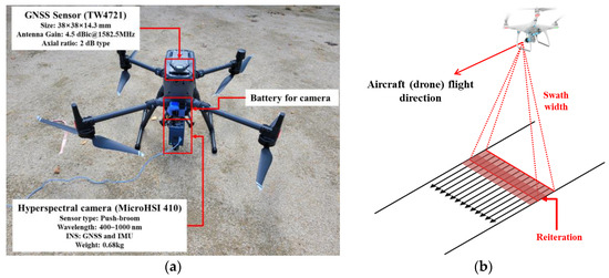 Applsci 14 01248 g006