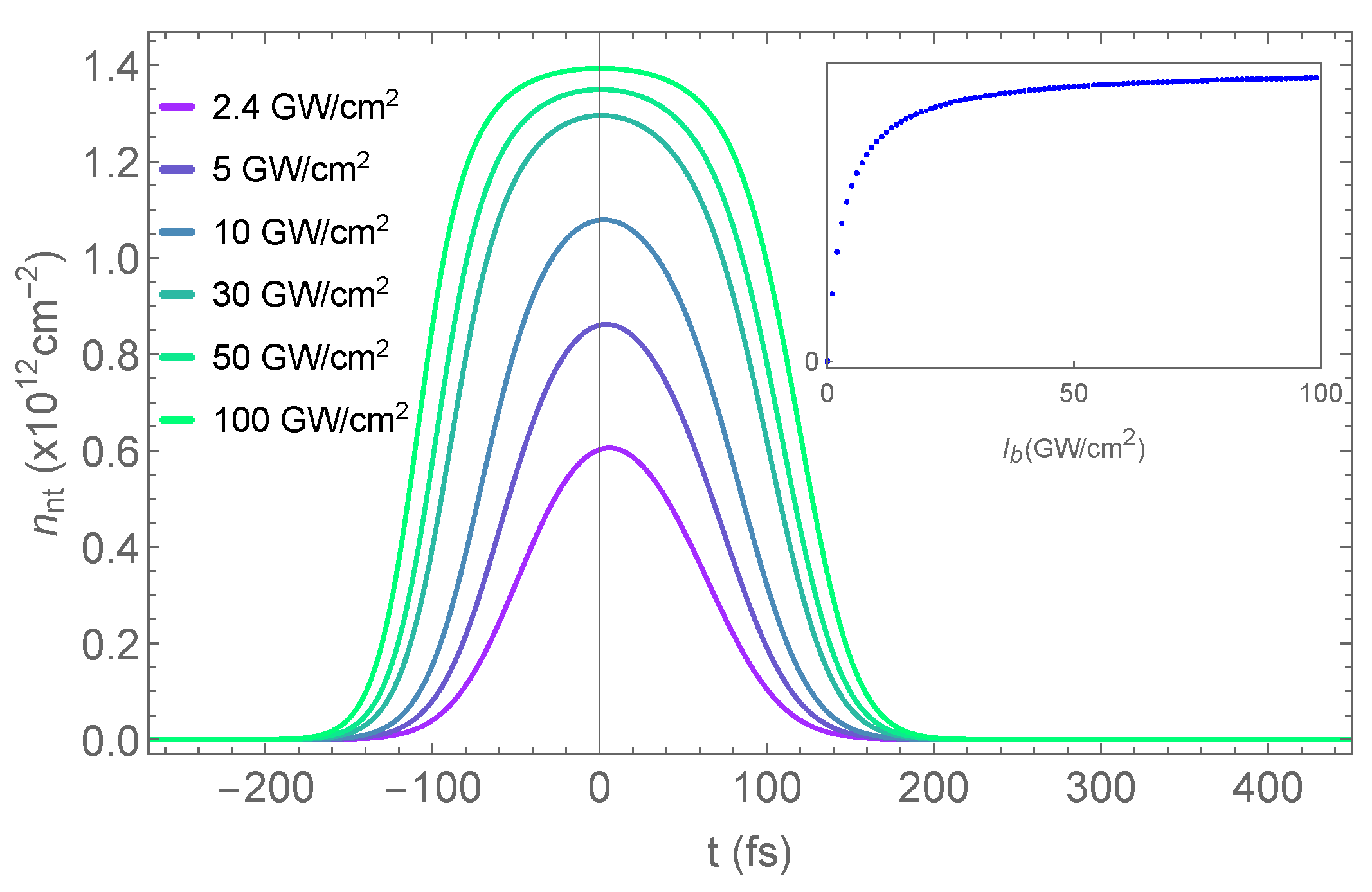 Applsci 14 01250 g002