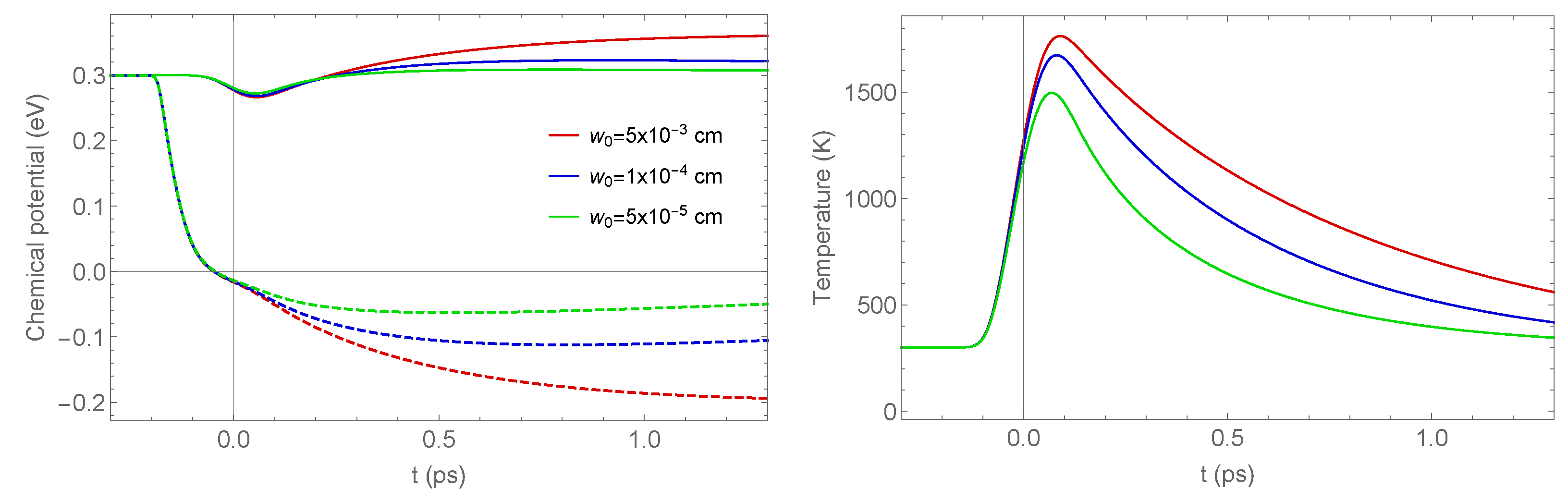 Applsci 14 01250 g003