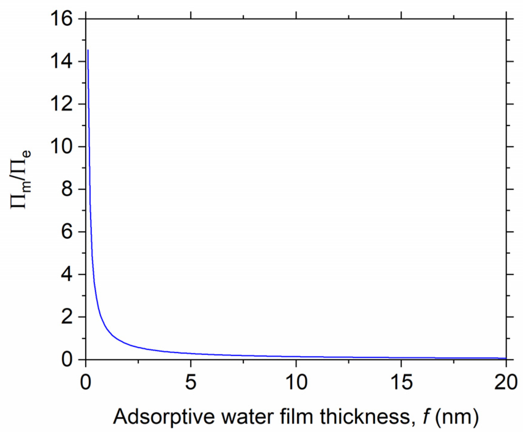 Applsci 14 01254 g003