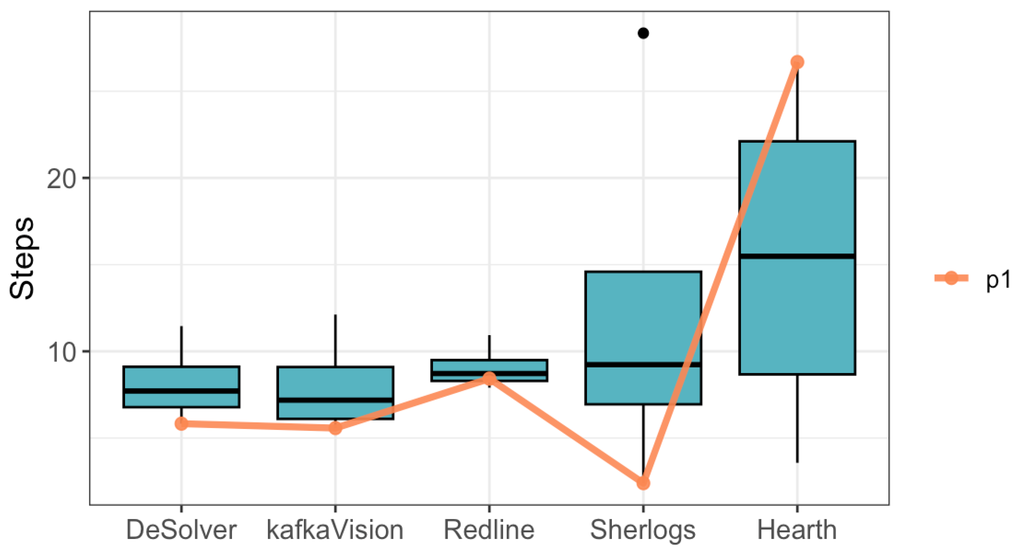 Applsci 14 01260 g008