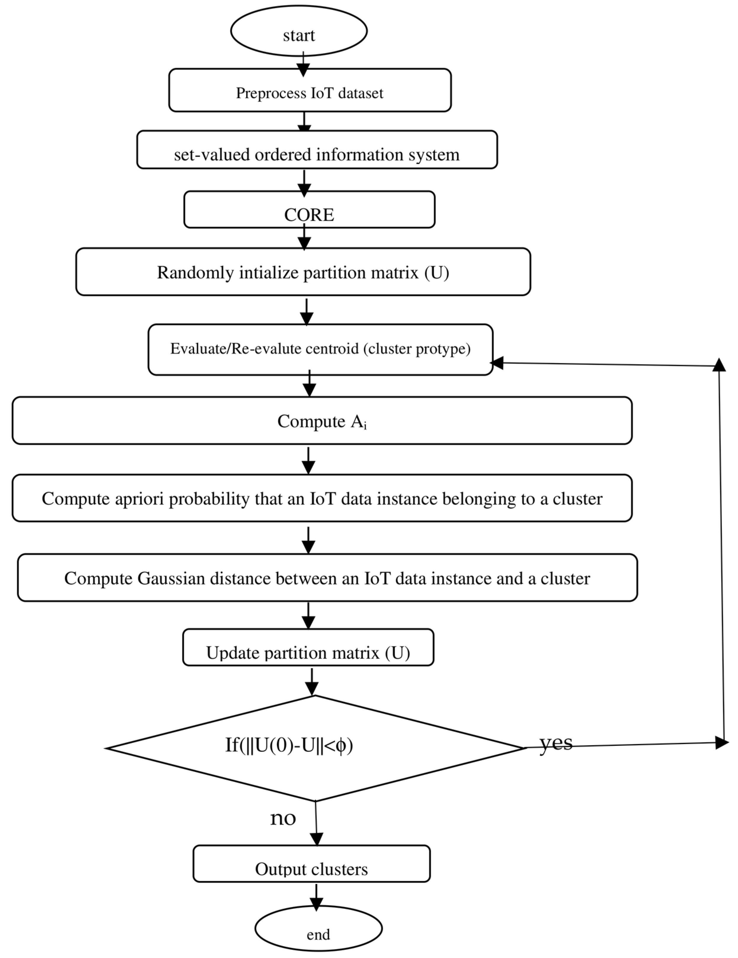 Applsci 14 01264 g003