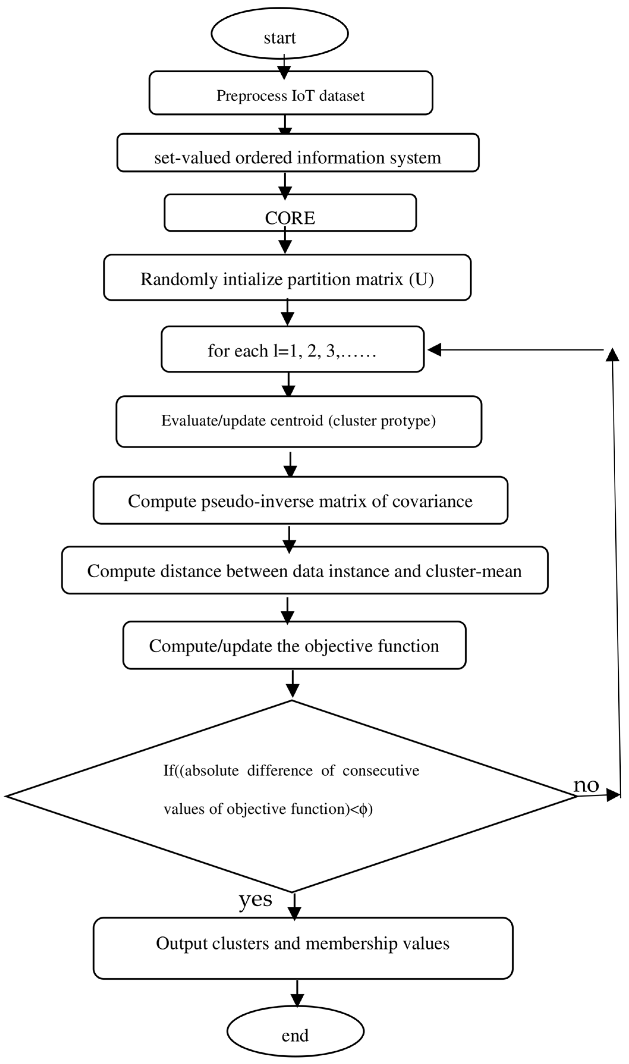 Applsci 14 01264 g004