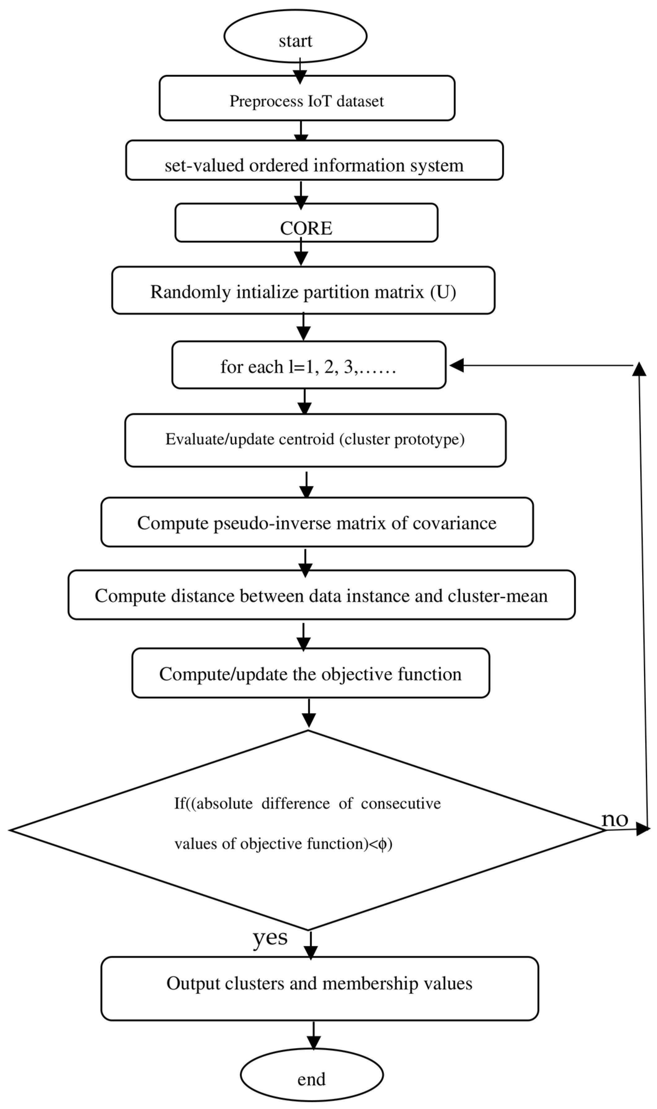Applsci 14 01264 g005
