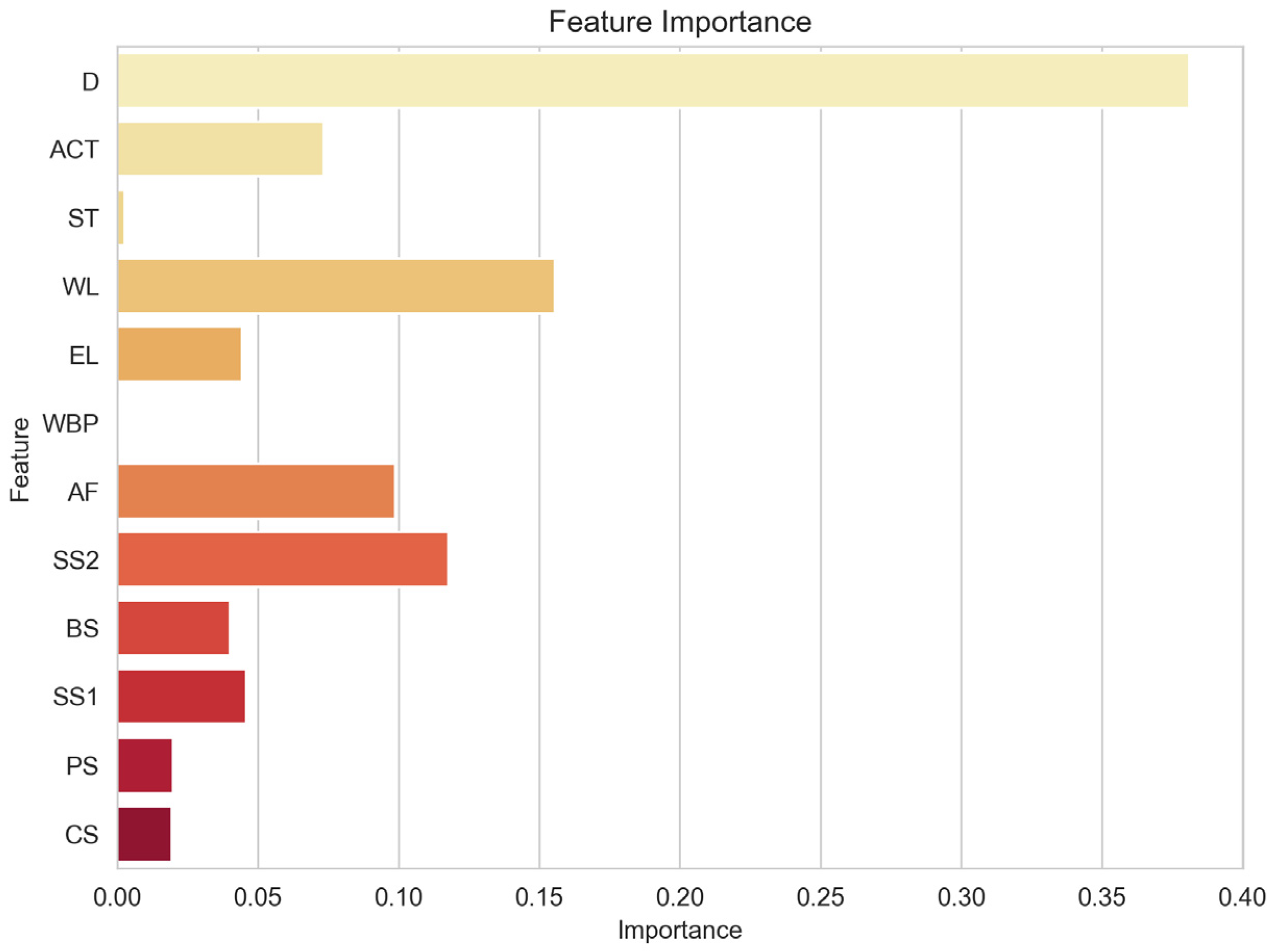 Applsci 14 01273 g008