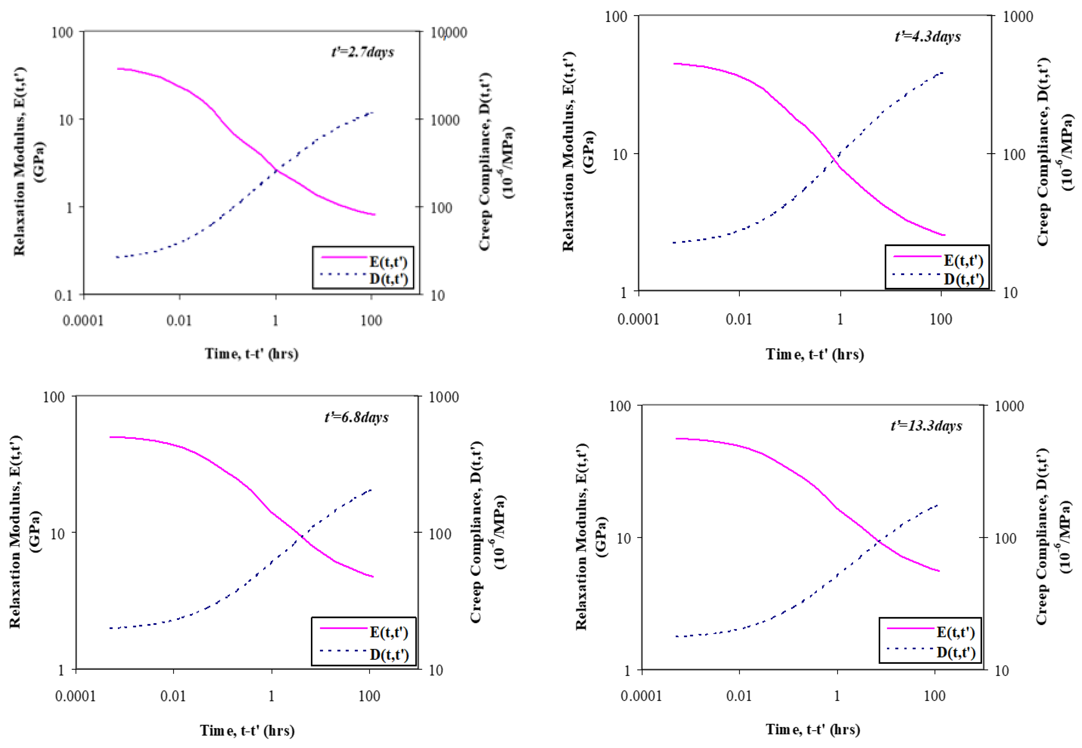 Applsci 14 01275 g008