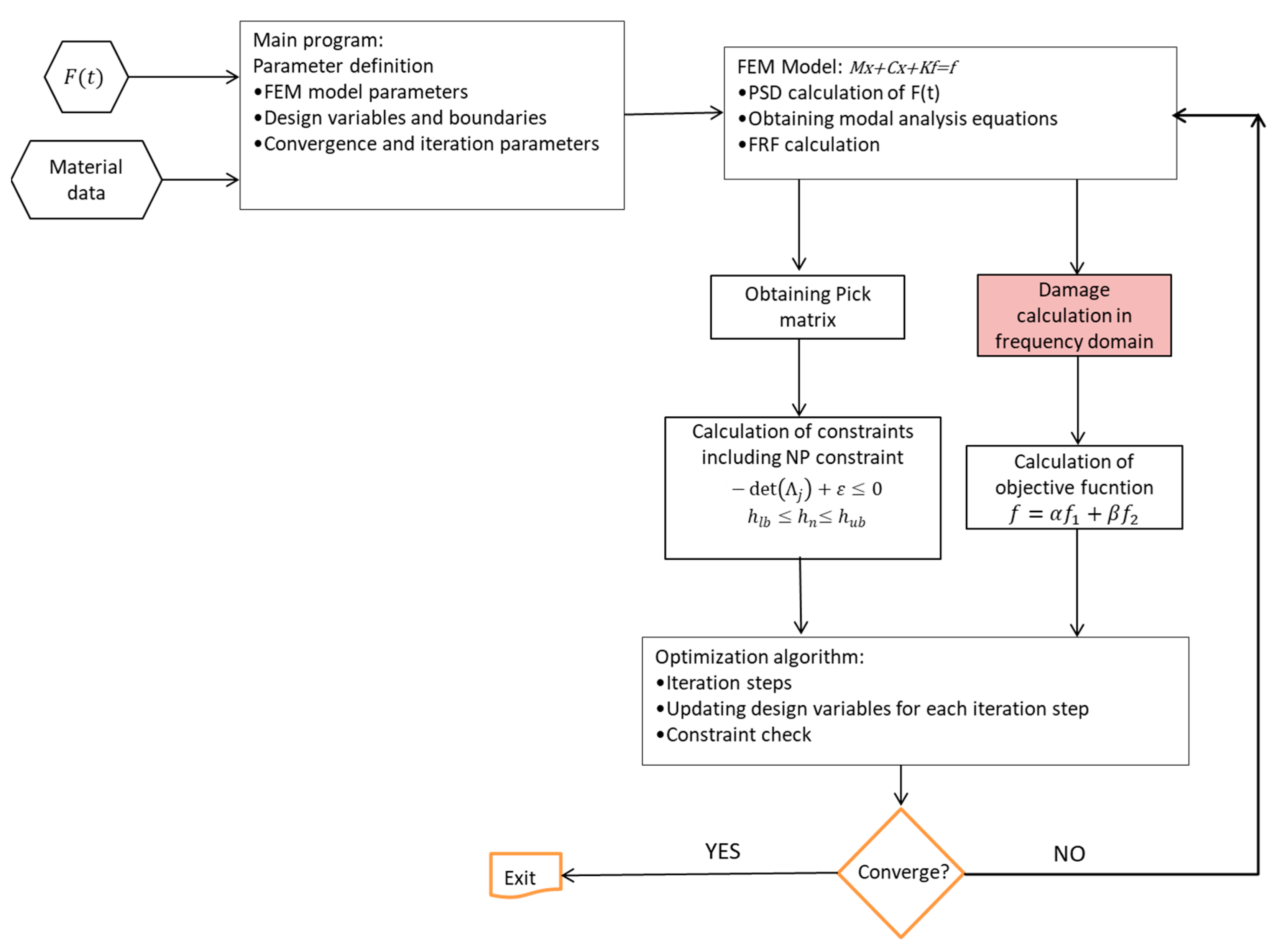 Applsci 14 01278 g003