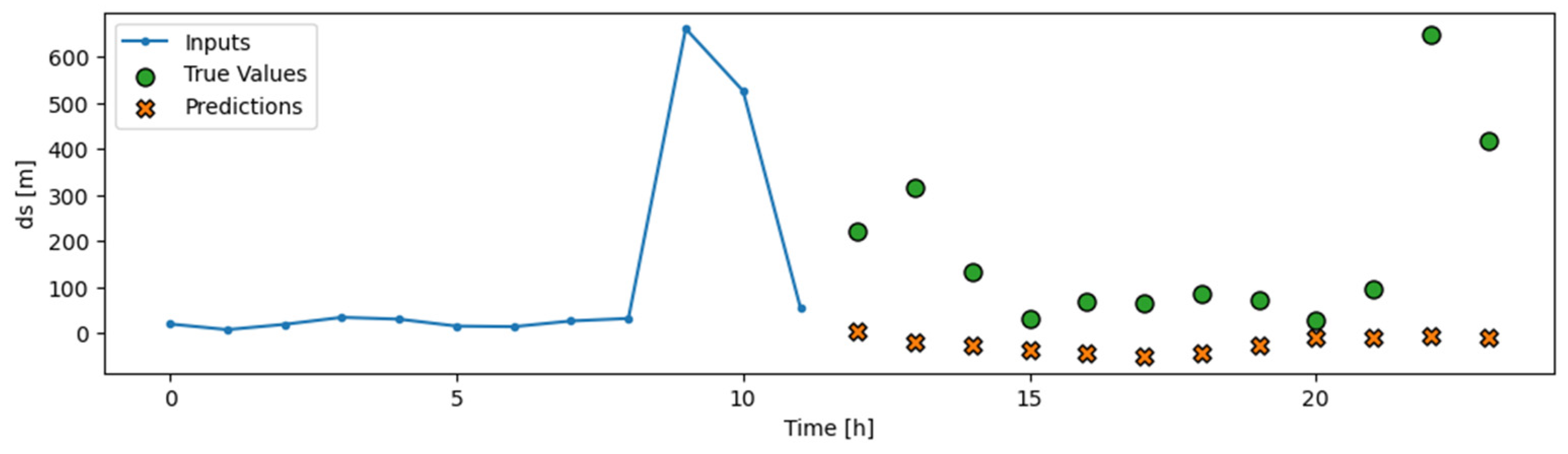 Applsci 14 01280 g011