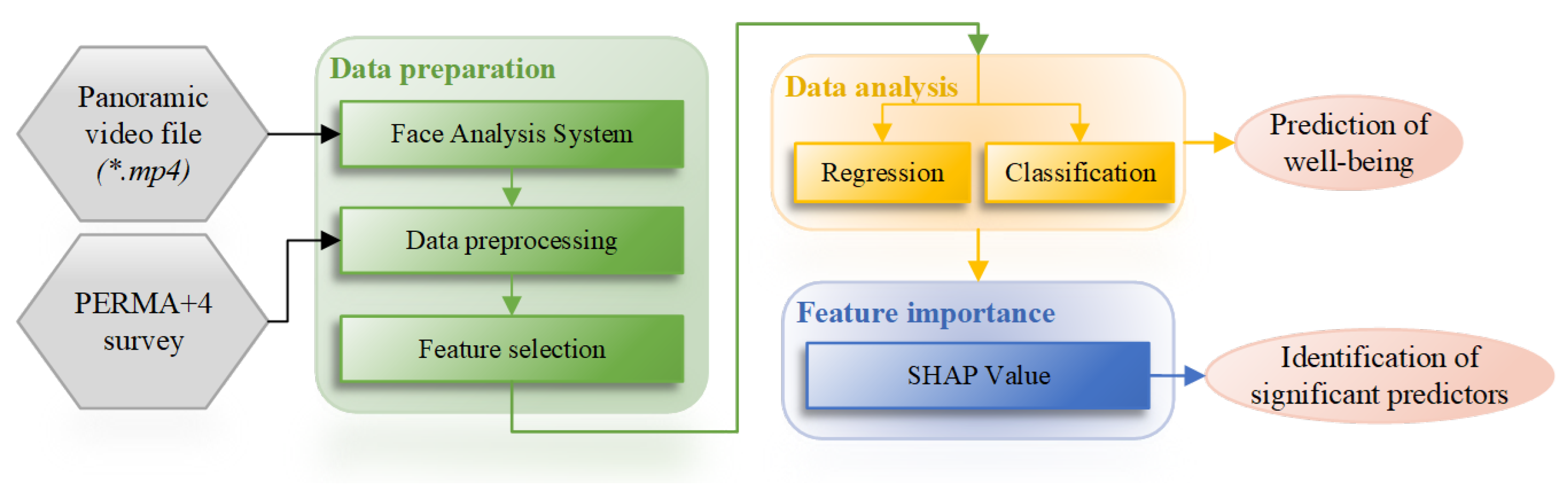 Applsci 14 01284 g004