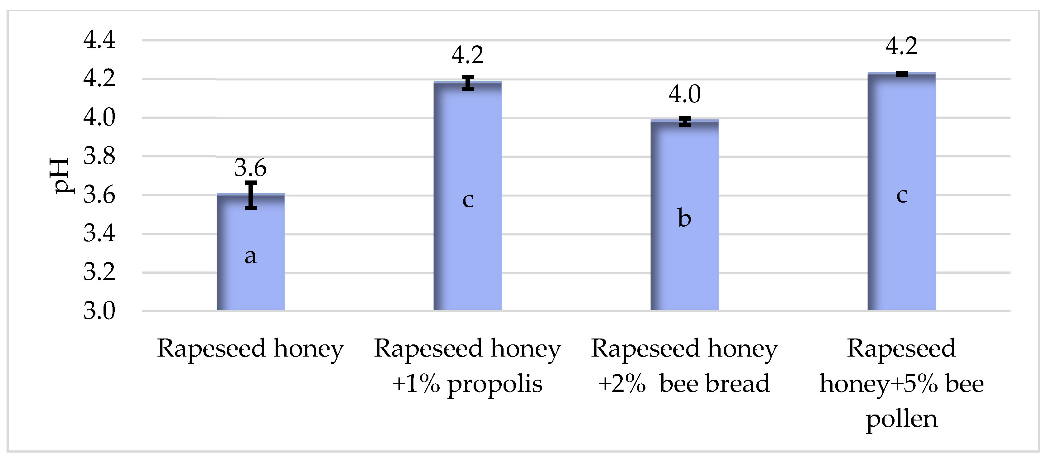 Applsci 14 01292 g003