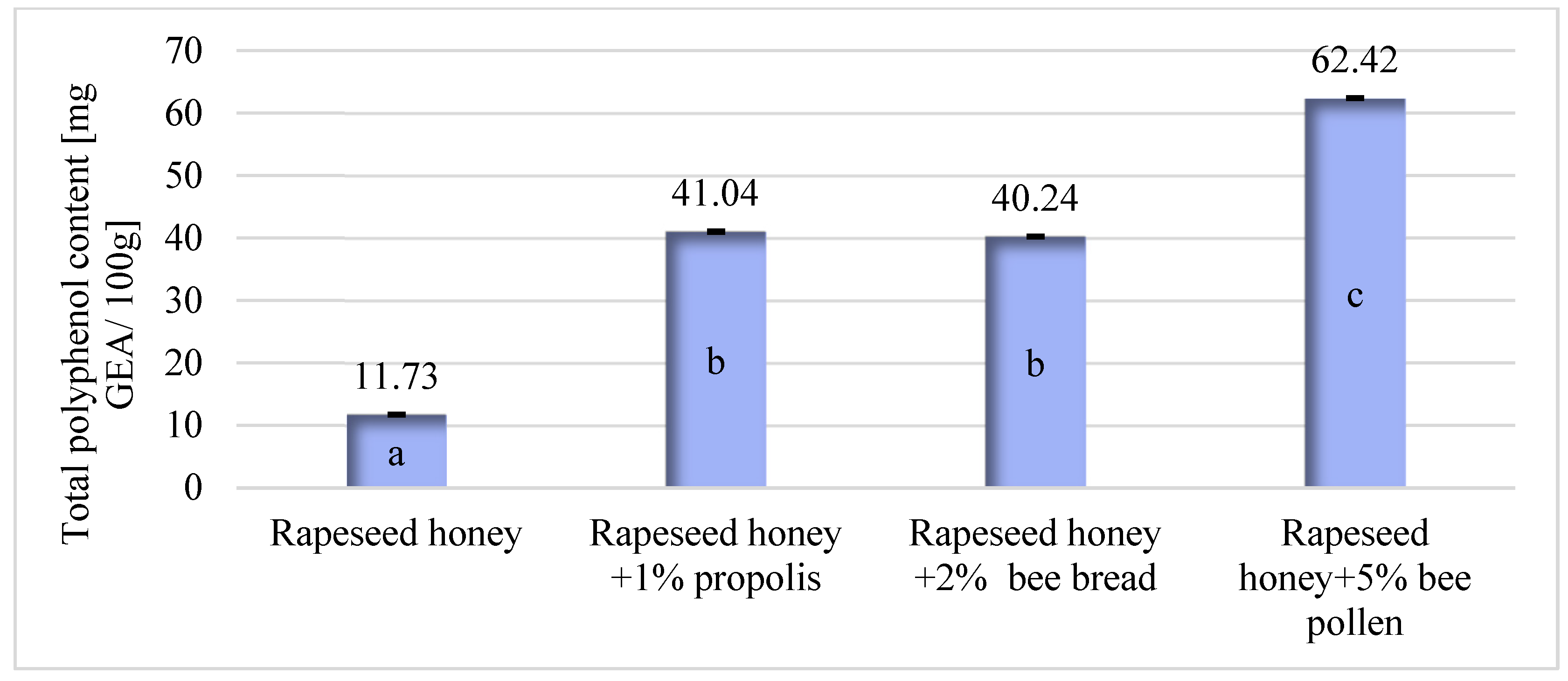 Applsci 14 01292 g007