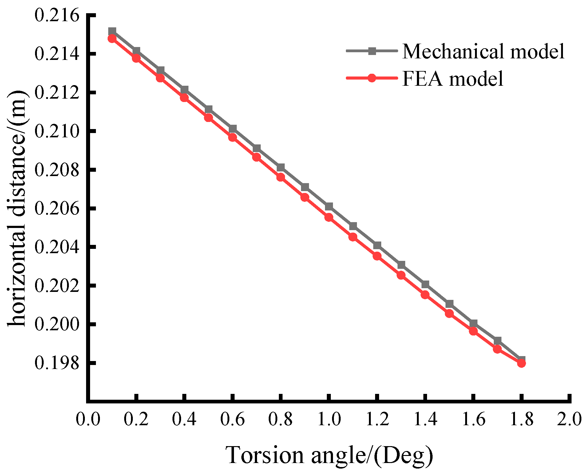 Applsci 14 01304 g008