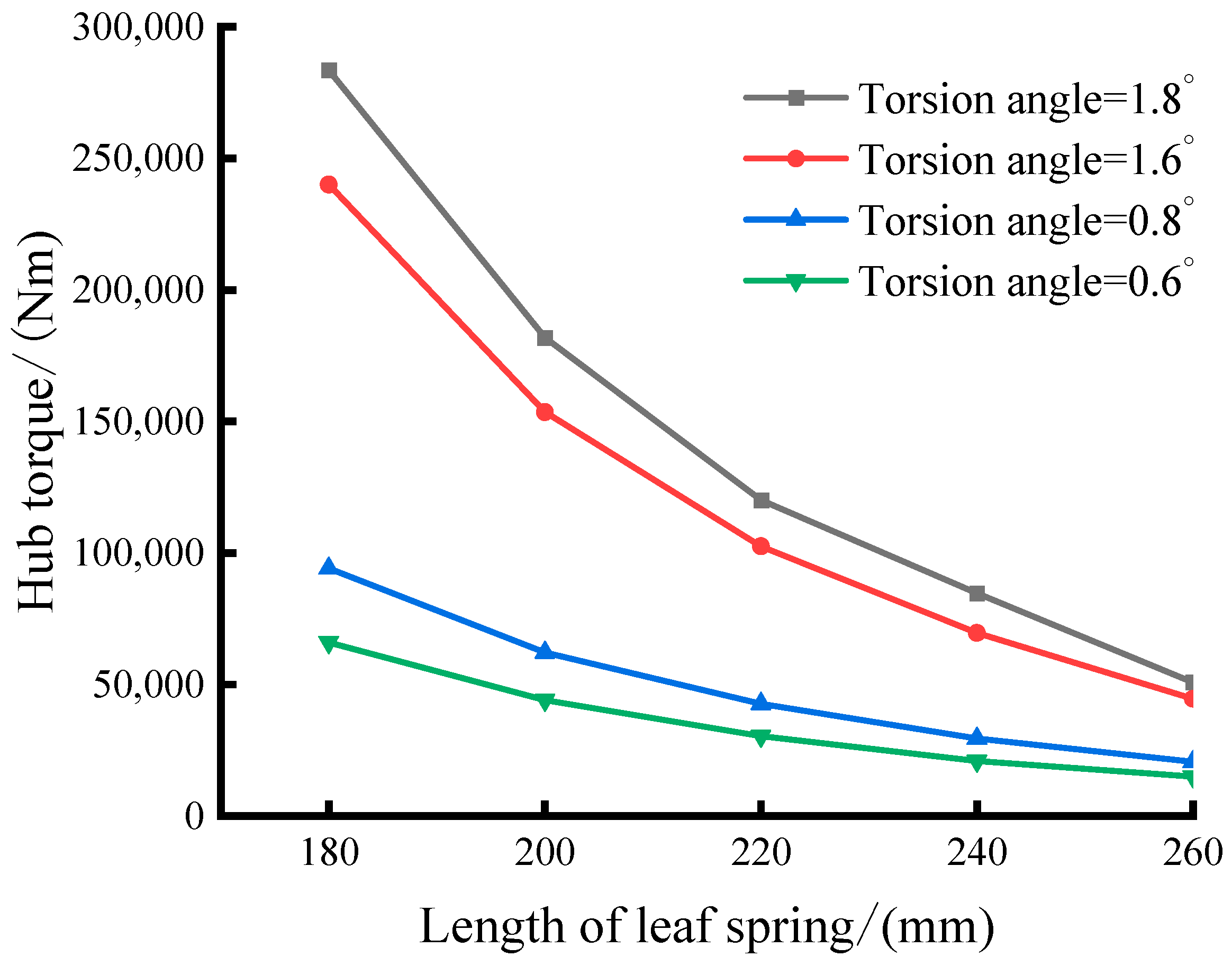 Applsci 14 01304 g013