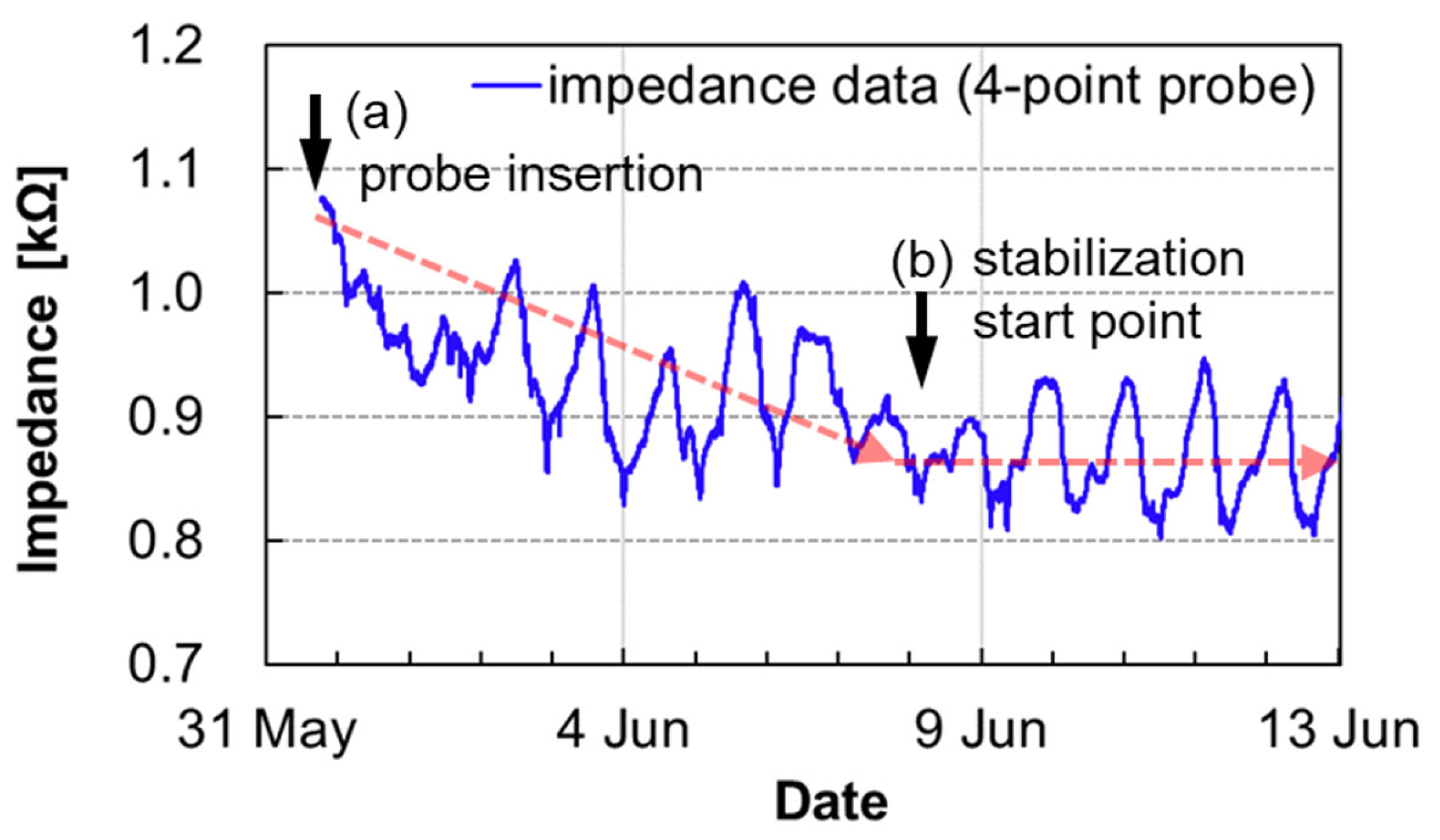 Applsci 14 01305 g010