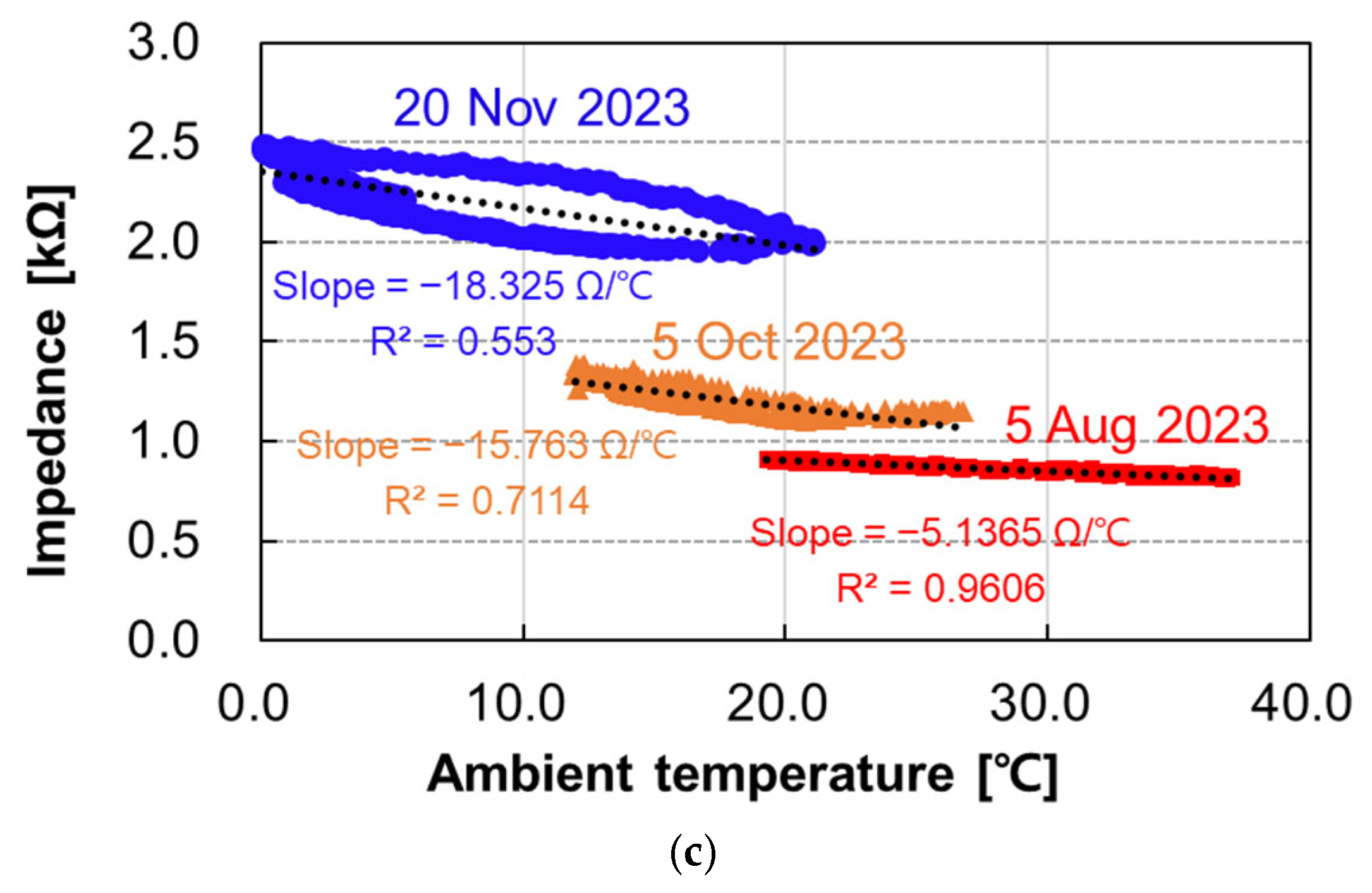 Applsci 14 01305 g013b
