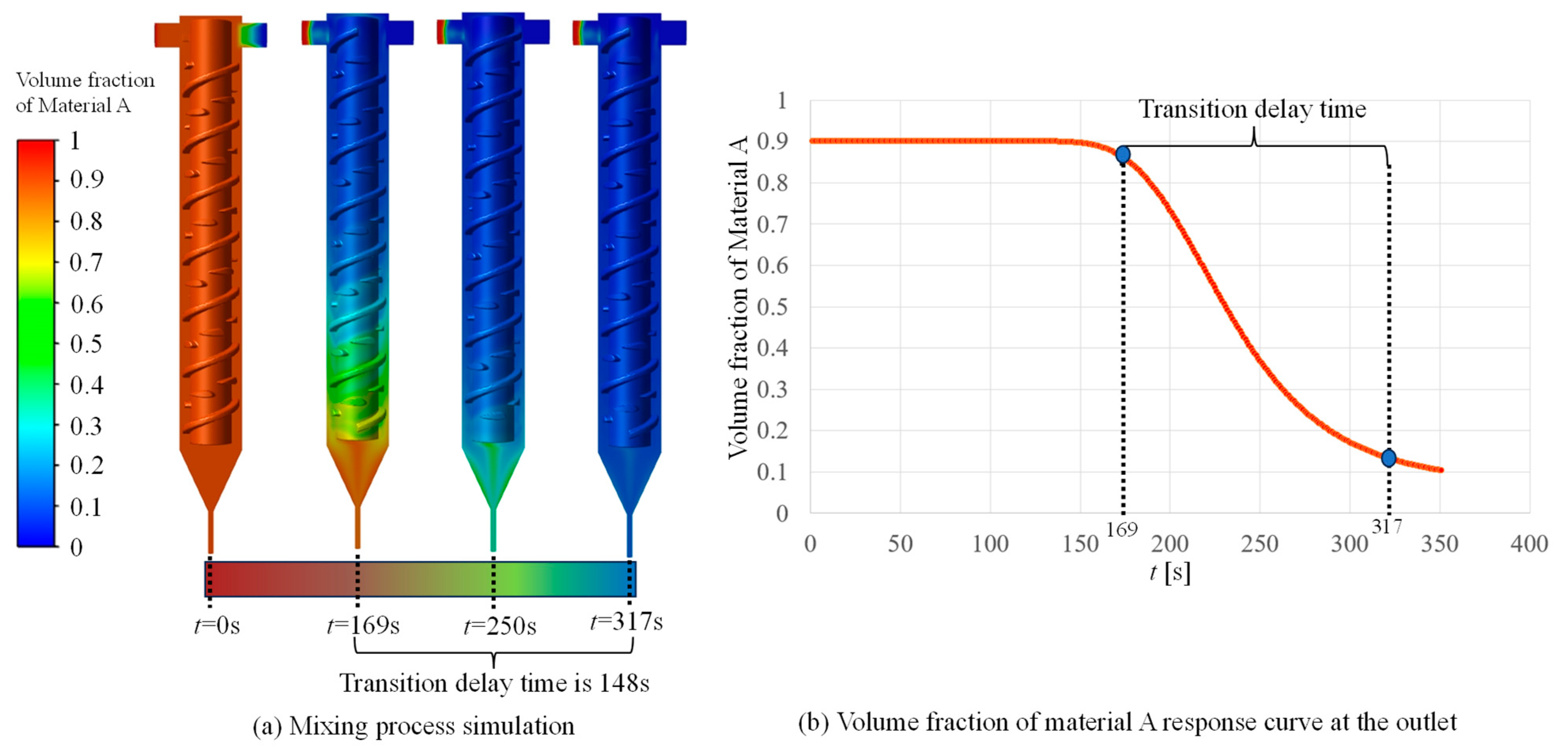 Applsci 14 01308 g004