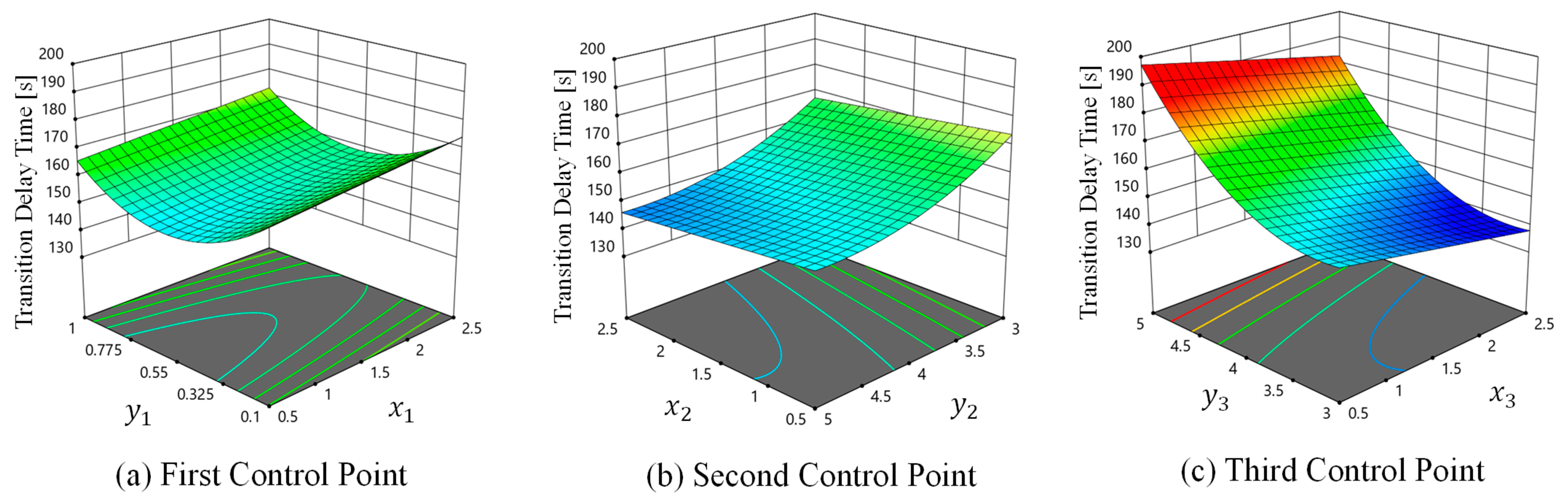 Applsci 14 01308 g005