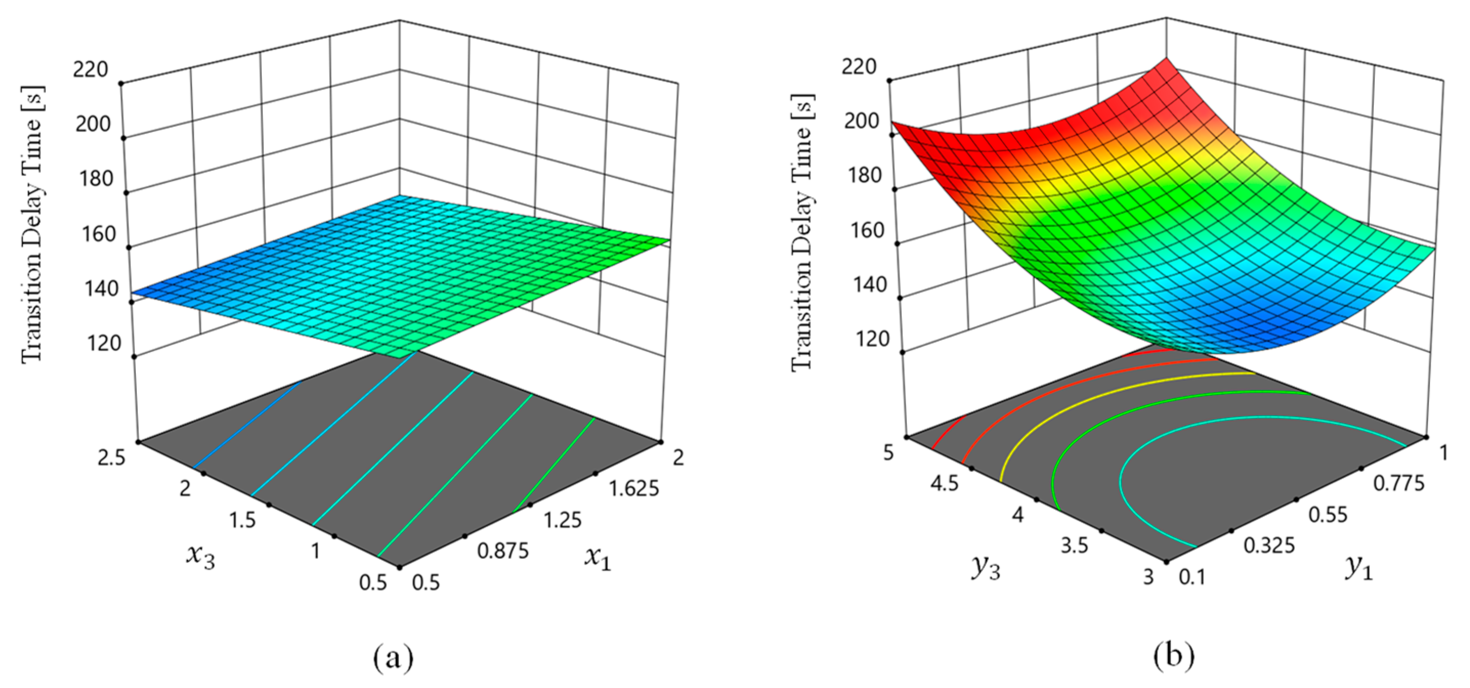Applsci 14 01308 g006