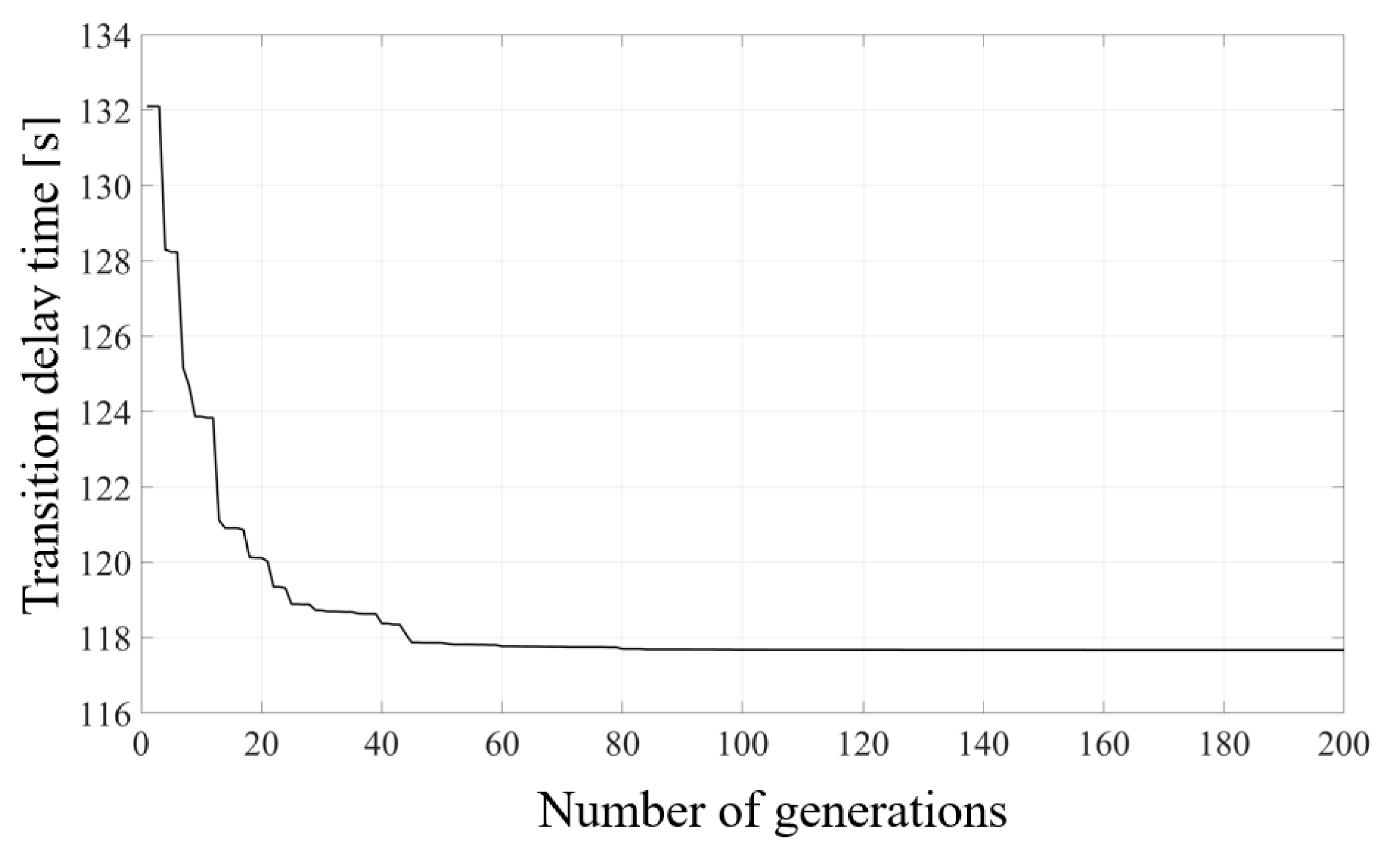 Applsci 14 01308 g007