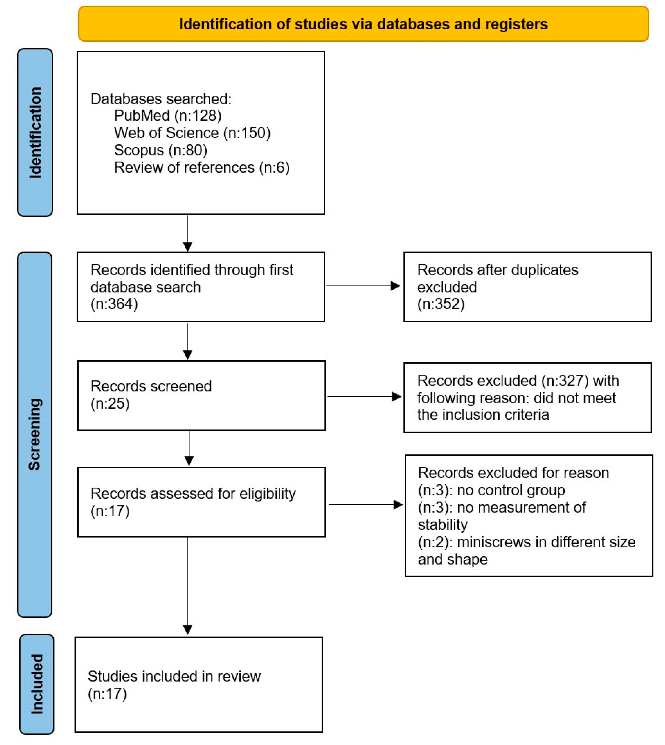 Applsci 14 01314 g002