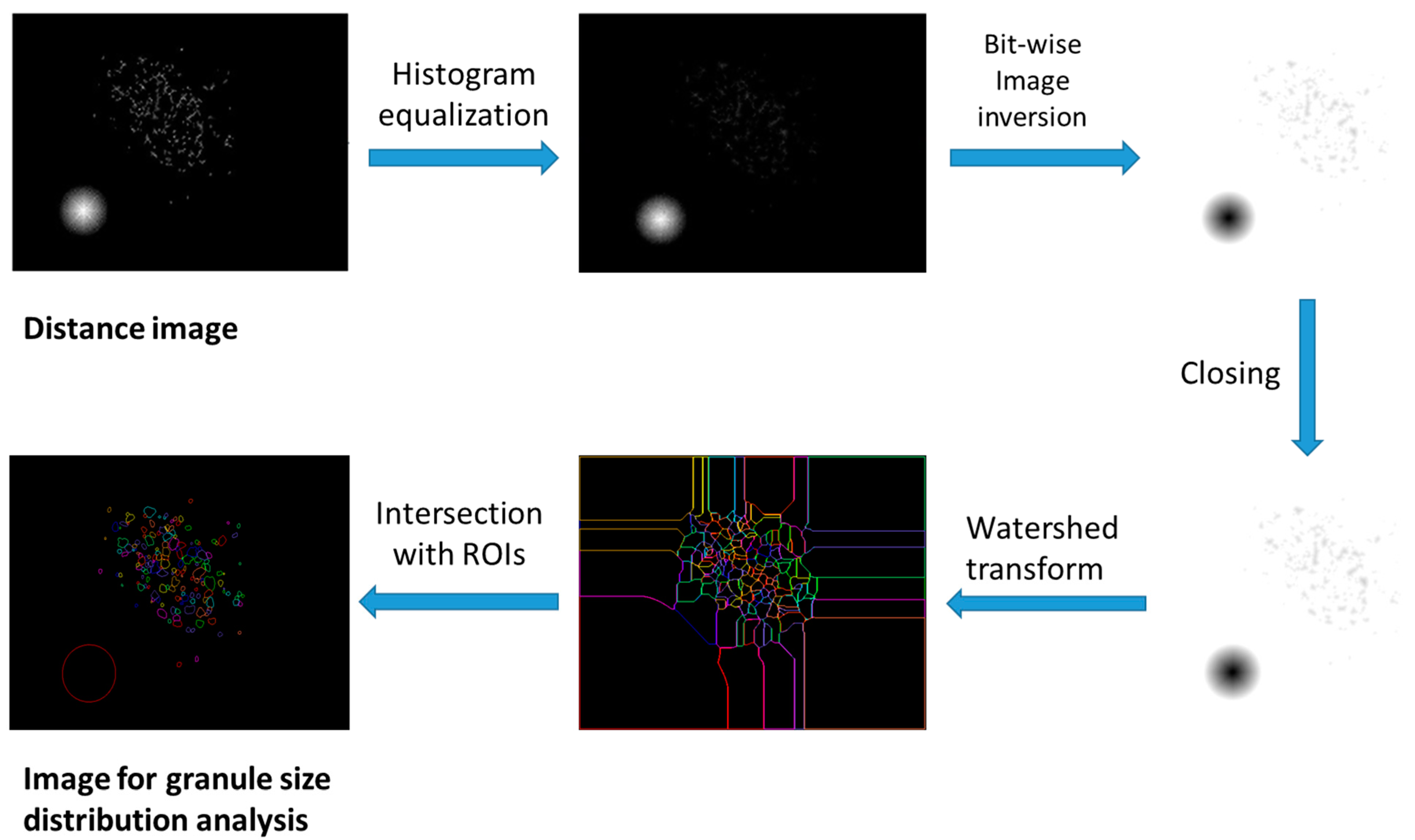 Applsci 14 01315 g007