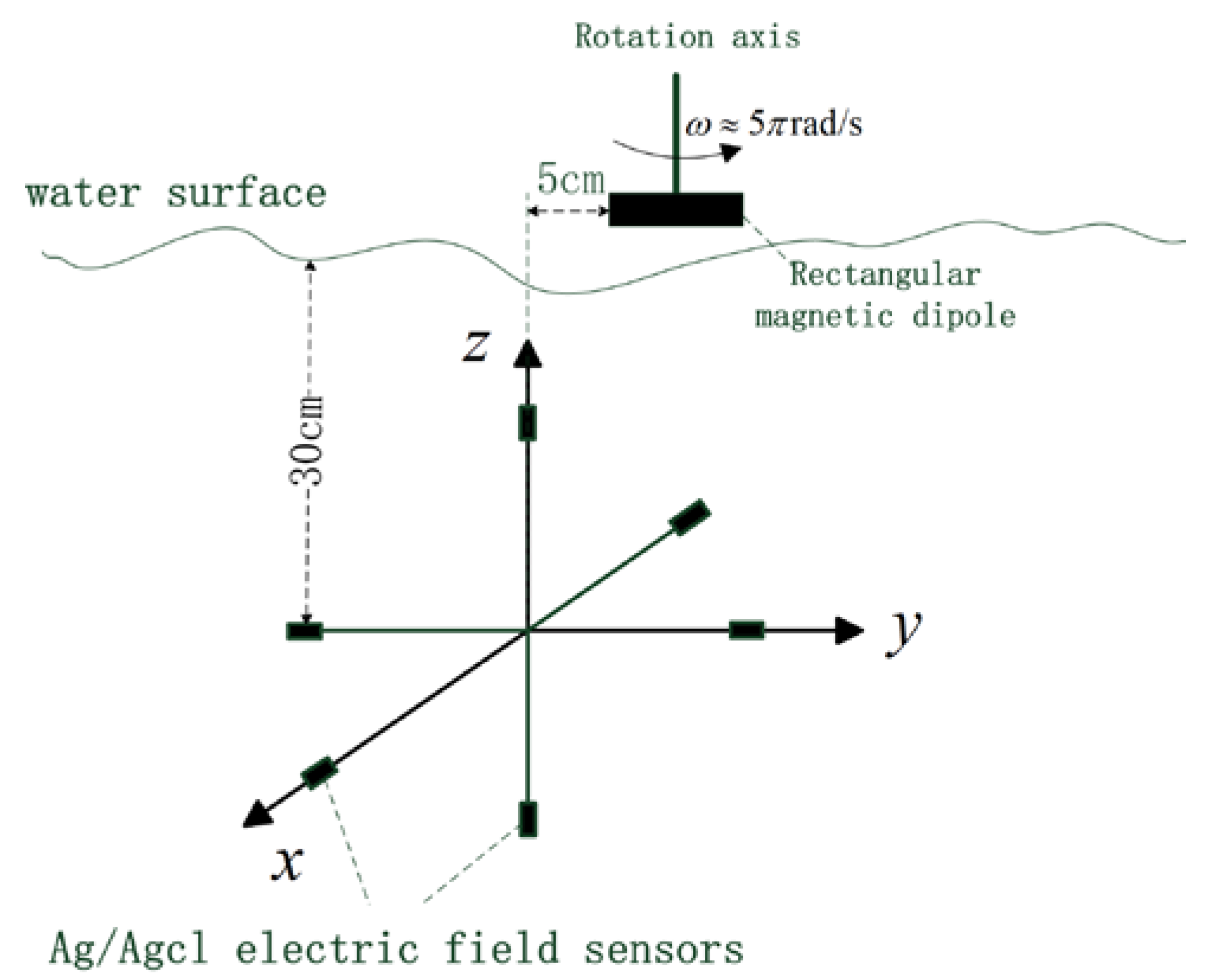 Applsci 14 01321 g006 Applsci 14 01321 g006