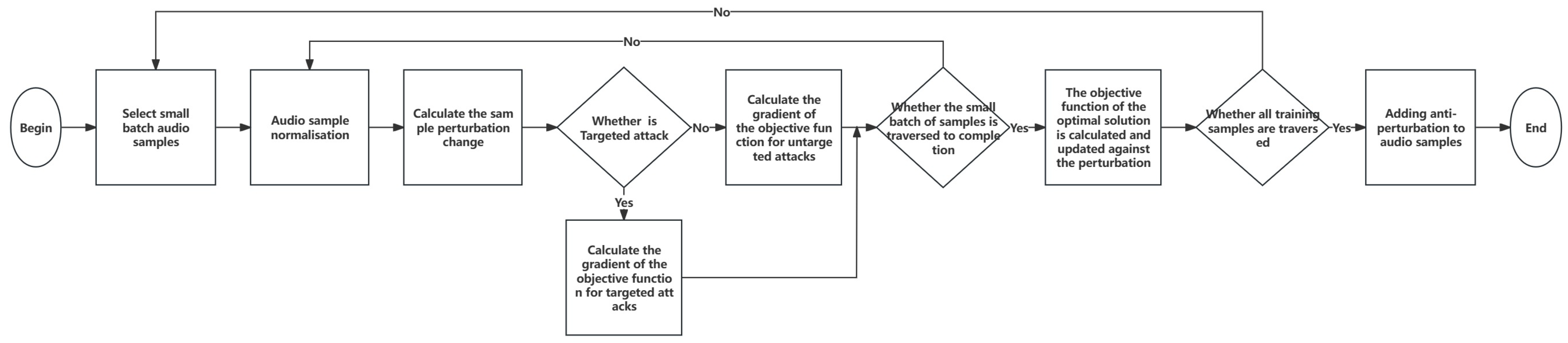 Applsci 14 01322 g001