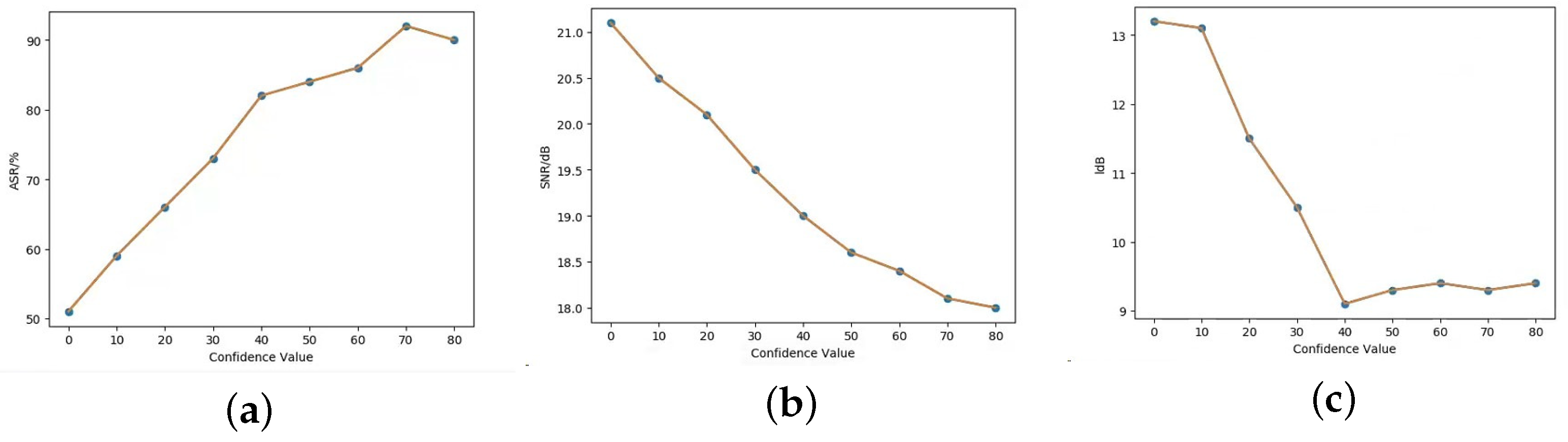 Applsci 14 01322 g002