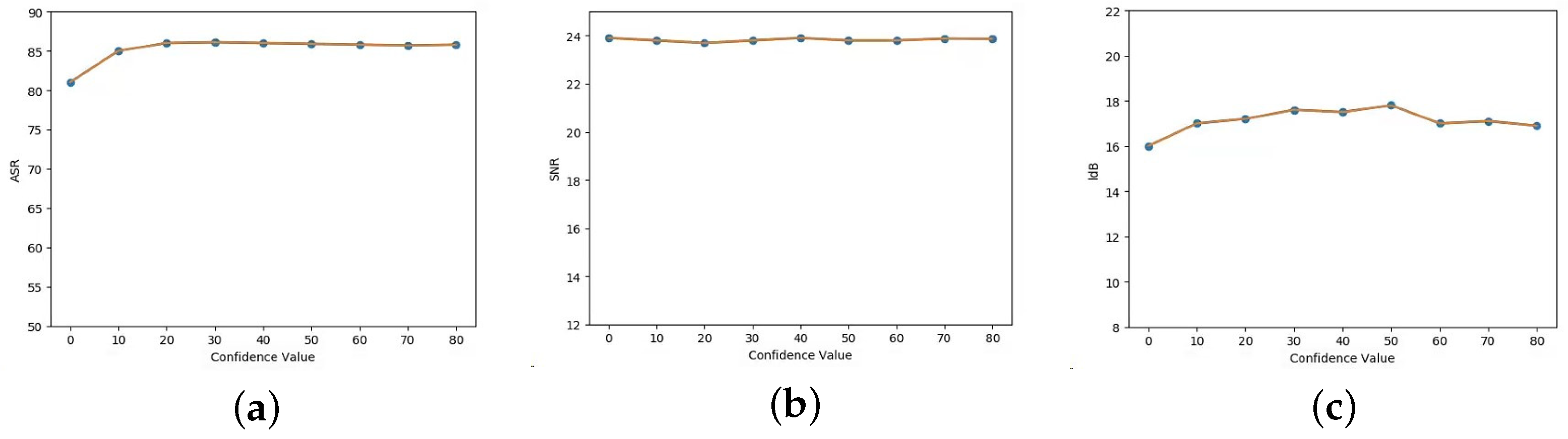 Applsci 14 01322 g007