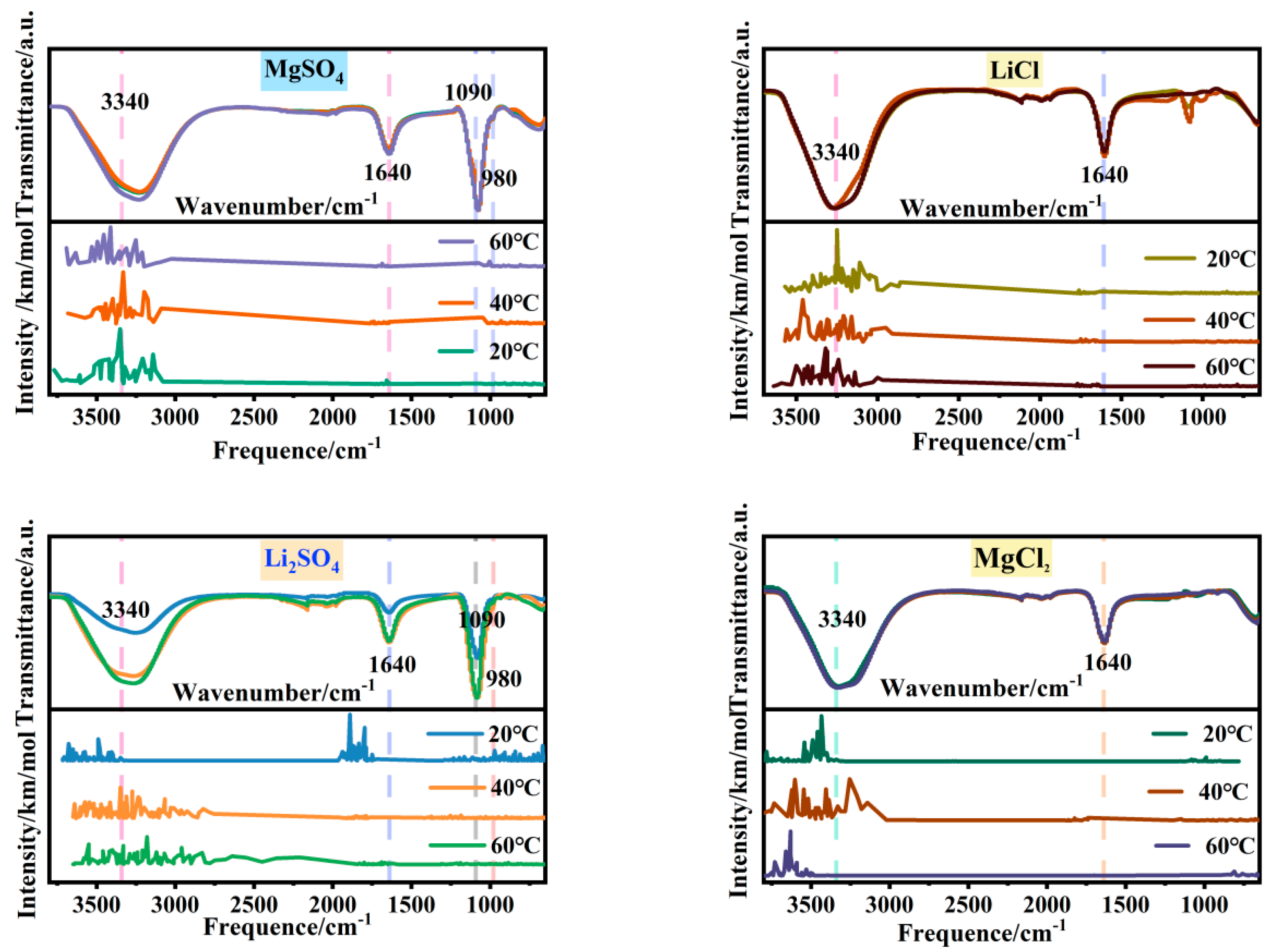 Applsci 14 01333 g001