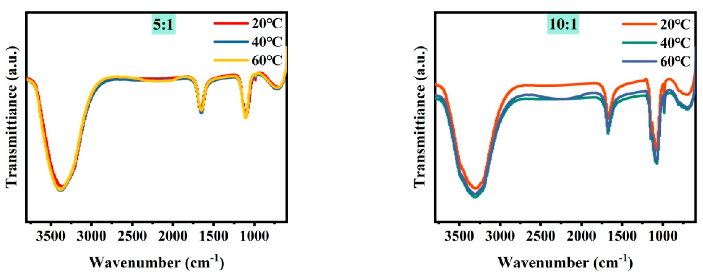 Applsci 14 01333 g003a
