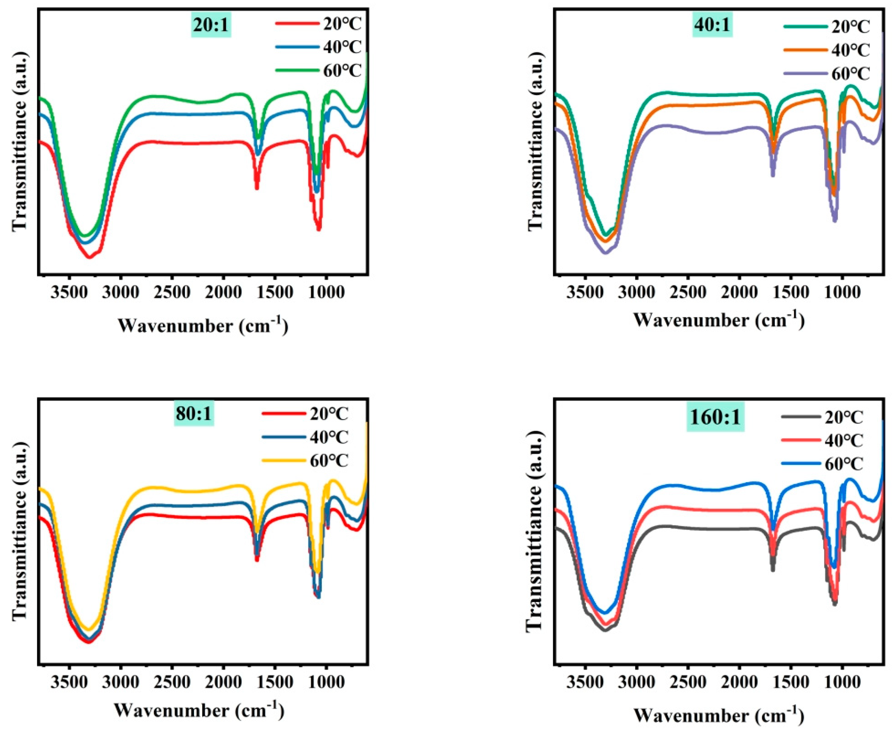 Applsci 14 01333 g003b