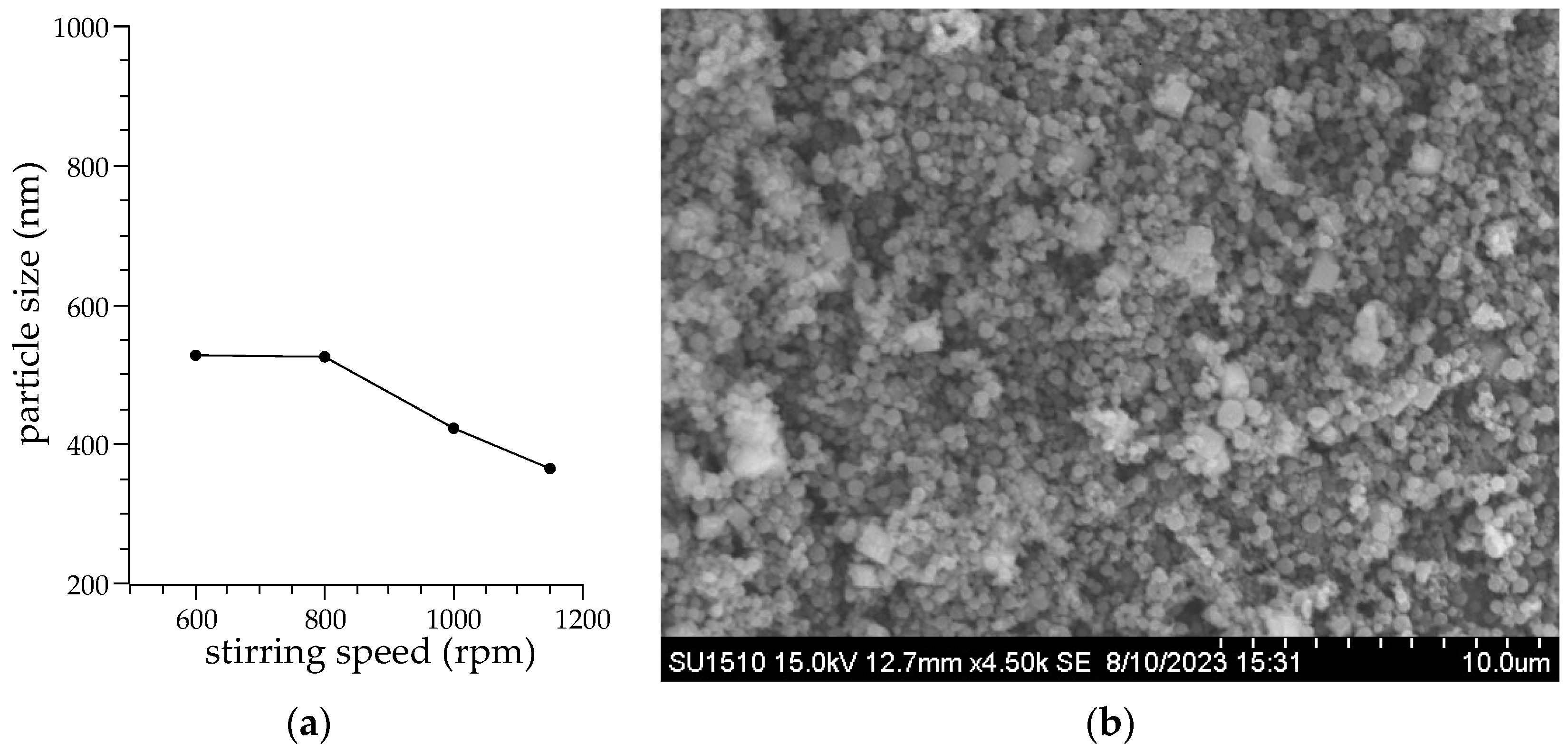 Applsci 14 01336 g004