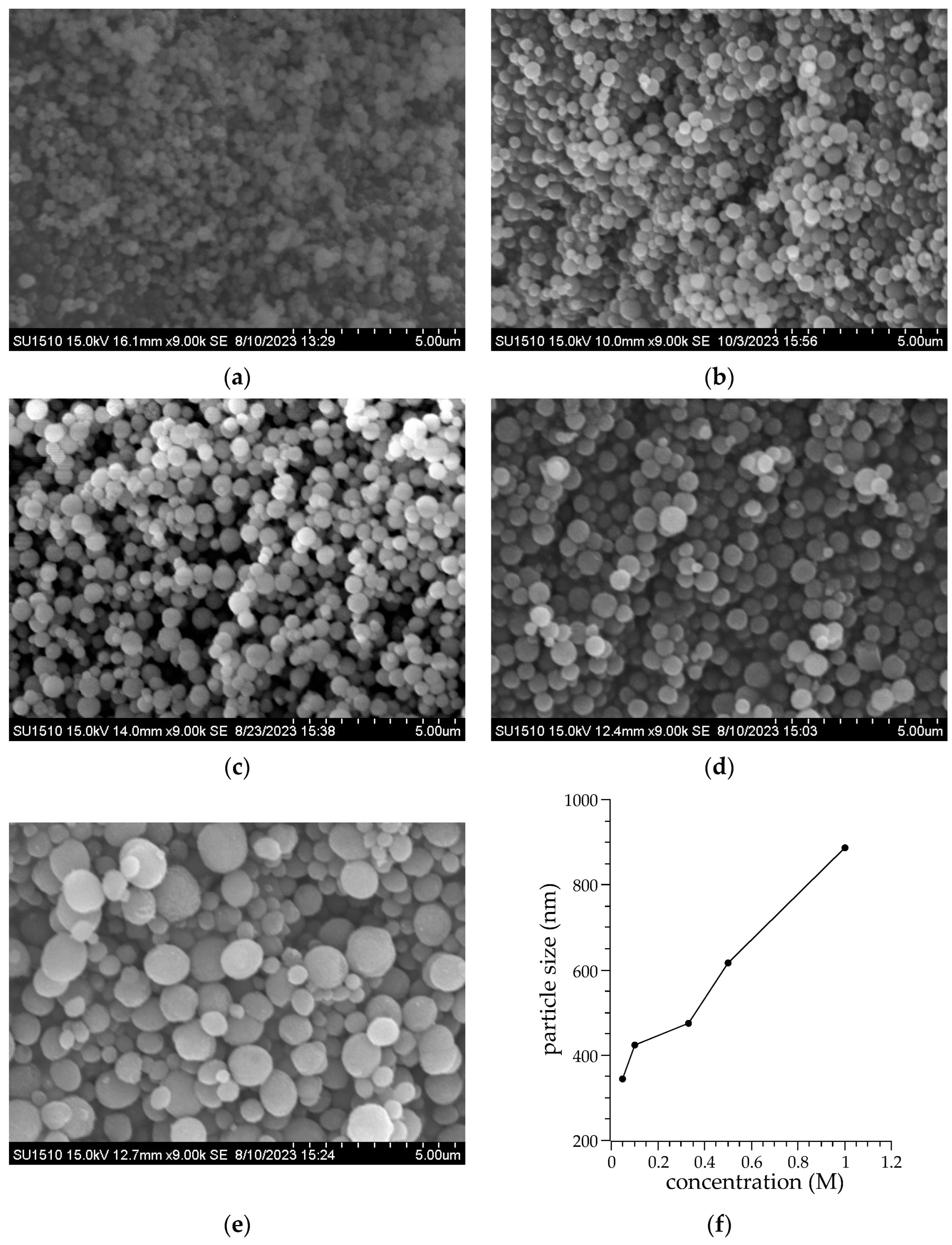 Applsci 14 01336 g007